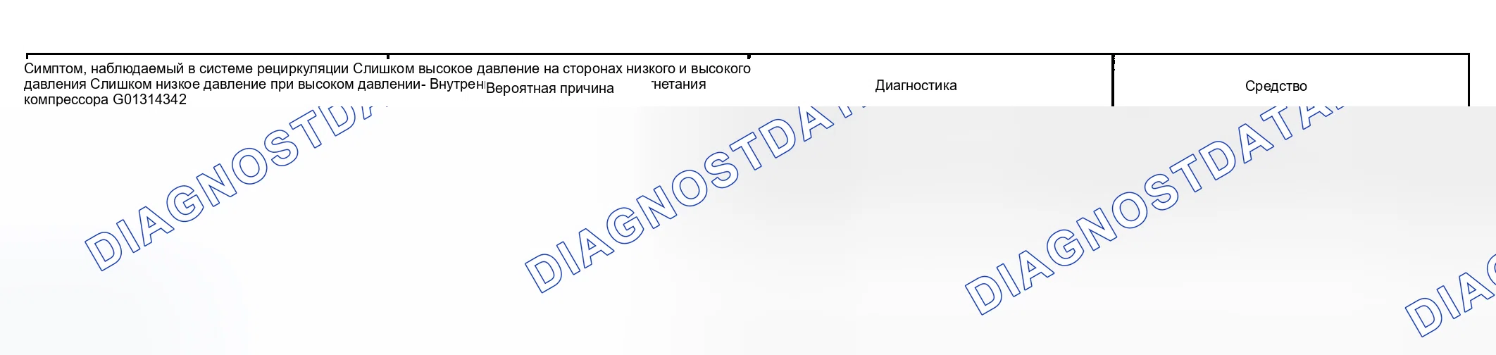 Рис. 22. Haval Menglong I