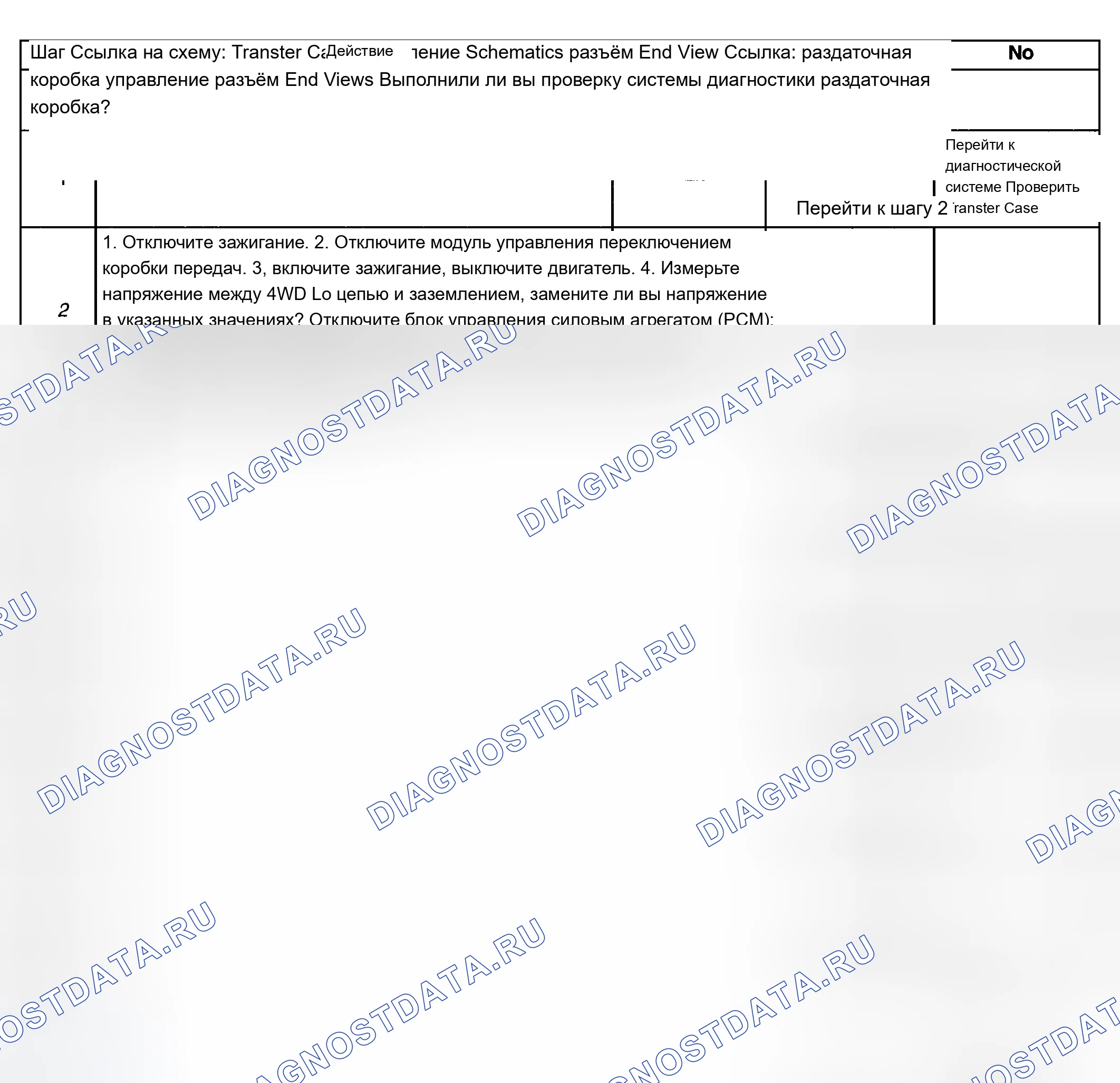 Рис. 51: Описание испытания. Chevrolet Avalanche I
