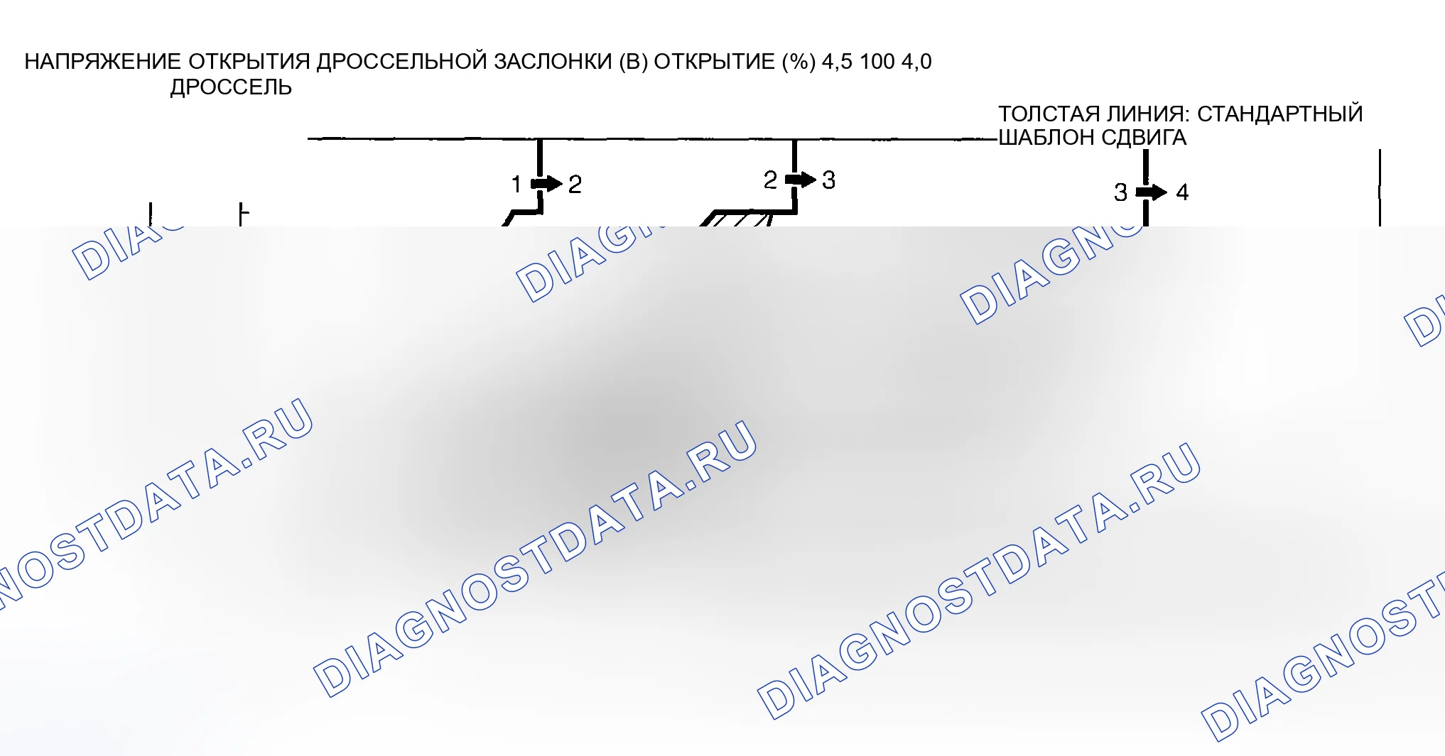 Рис. 2047: СХЕМА ПЕРЕКЛЮЧЕНИЯ НА ПОВЫШЕННУЮ ПЕРЕДАЧУ. Mazda MX-30 I