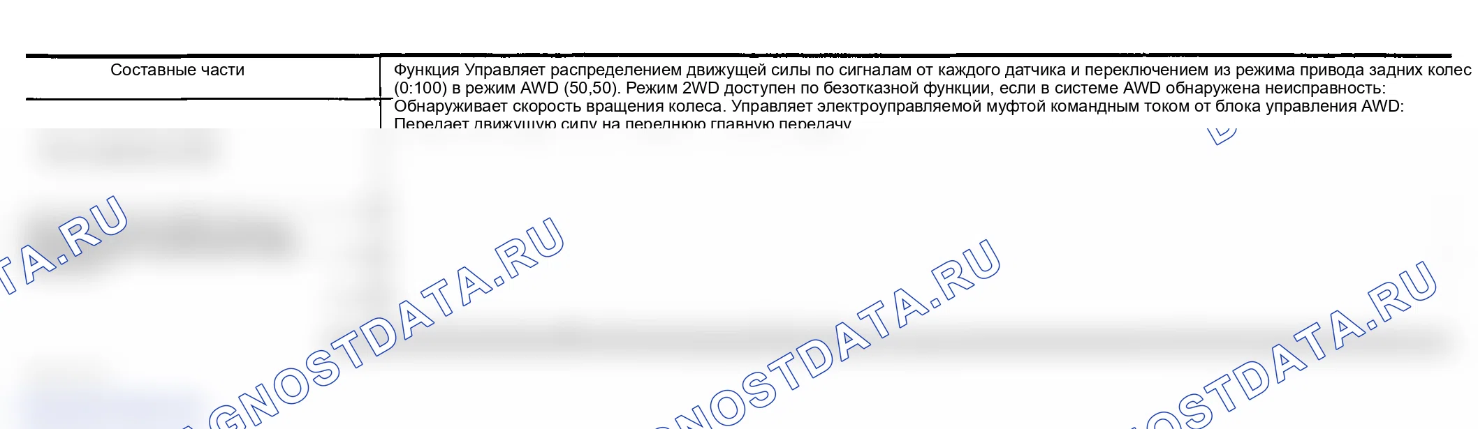 Рис. 58: Описание функции компонентов. Infiniti FX45 I