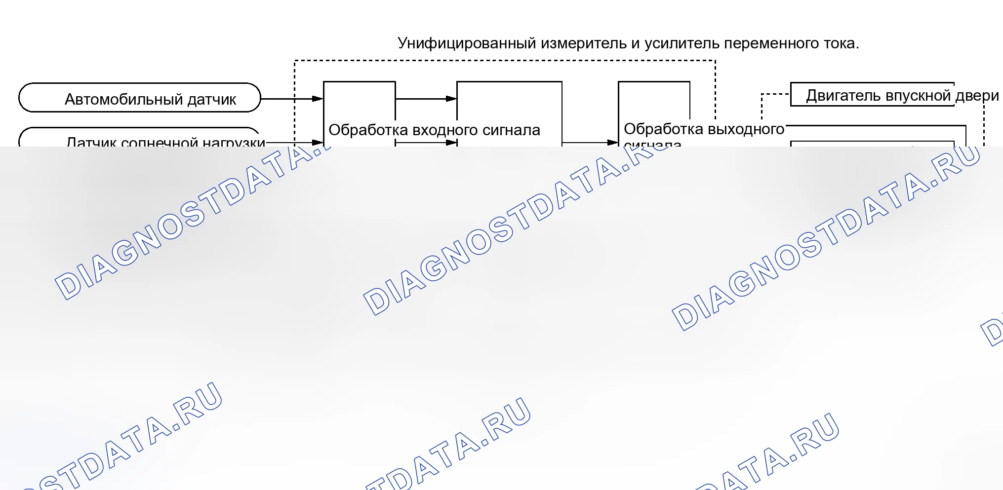 Рис. 26: Функционирование системы. Honda Life I