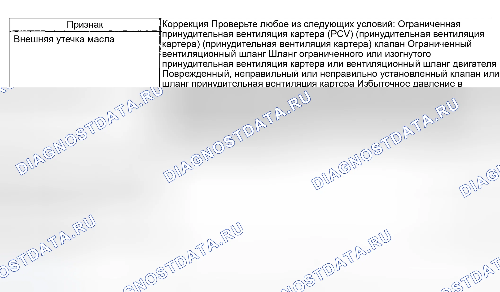Рис. 56: Проверка / диагностика системы вентиляции картера. GMC Savana Special G3500 