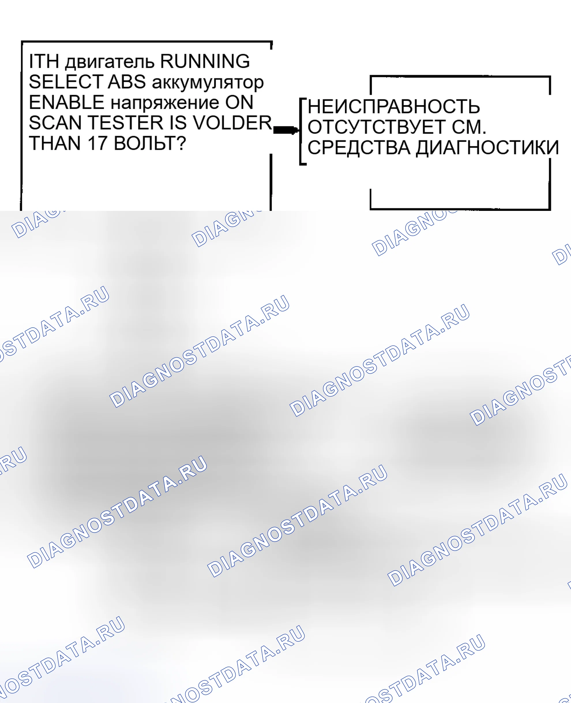 Рис. 19: Код 37: высокое напряжение системы ABS. Saturn SL II