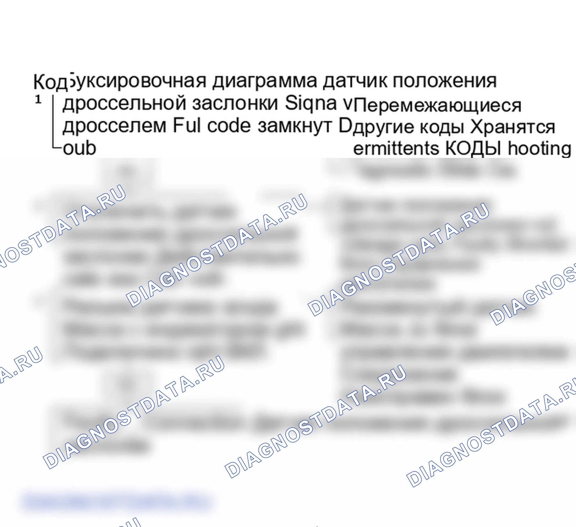 Рис. 297: Код 21, блок-схема, высокое напряжение сигнала датчик положения дроссельной заслонки. Chevrolet Corsica I