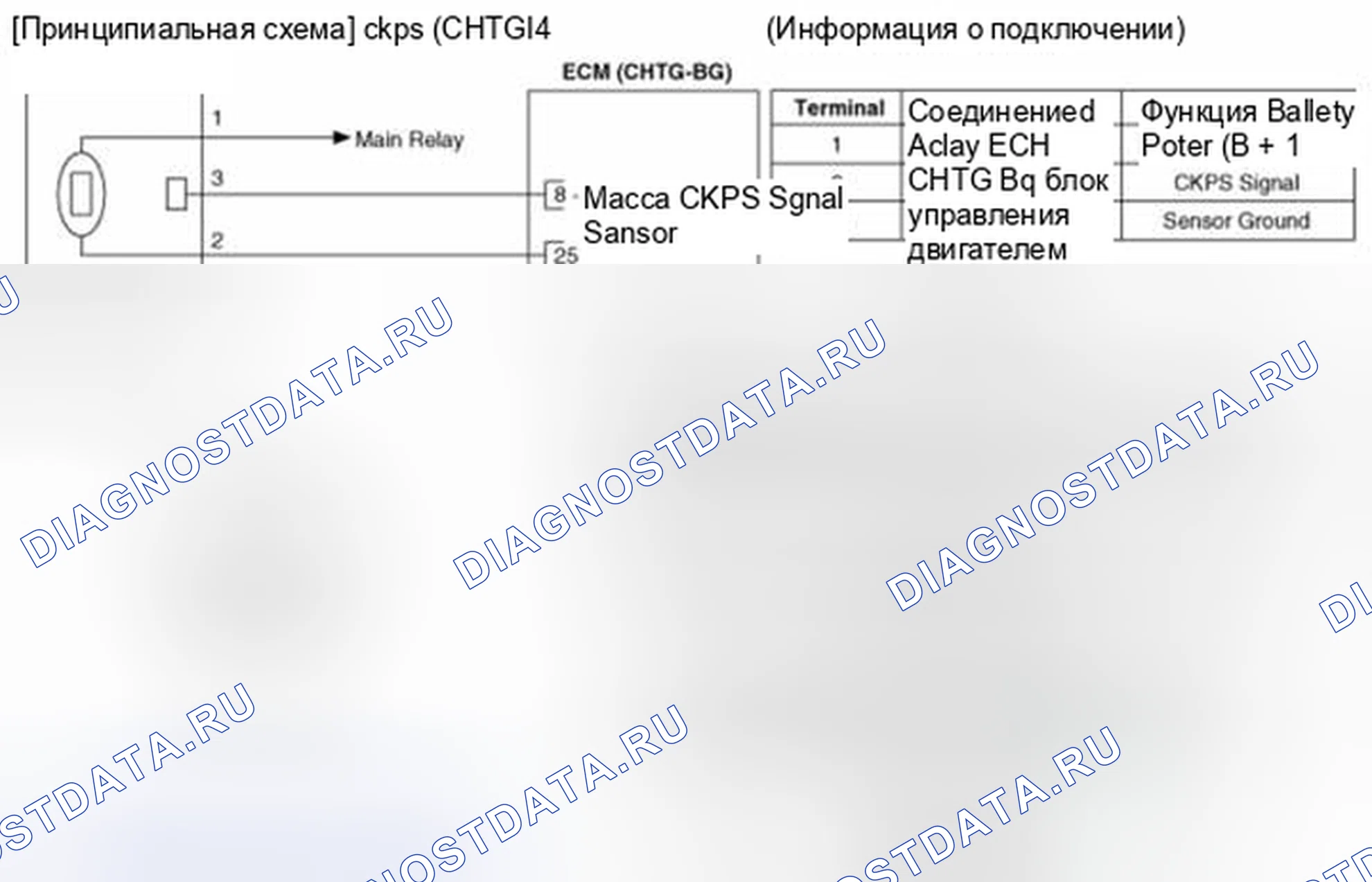 Рис. 159: Принципиальная схема. Haval Beast (Shenshou) I
