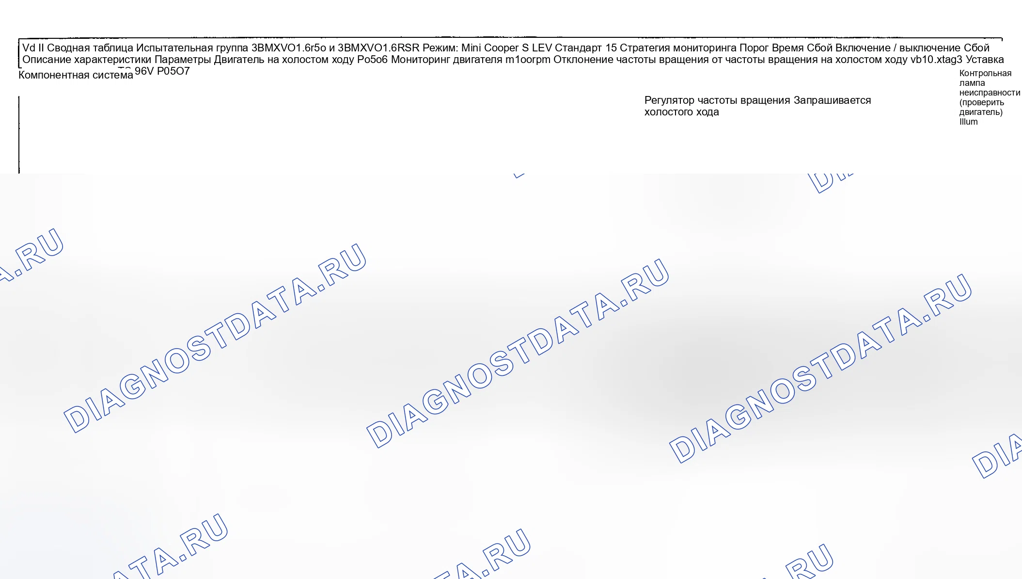 Рис. 77: Диагностика расшифровка кода ошибки (Cooper S двигатель Type LEV Standard / проверка Group: 3BMXV01.6R50 и 3BMXV01.6r5r) - 6 из 14. MINI Cooper S I