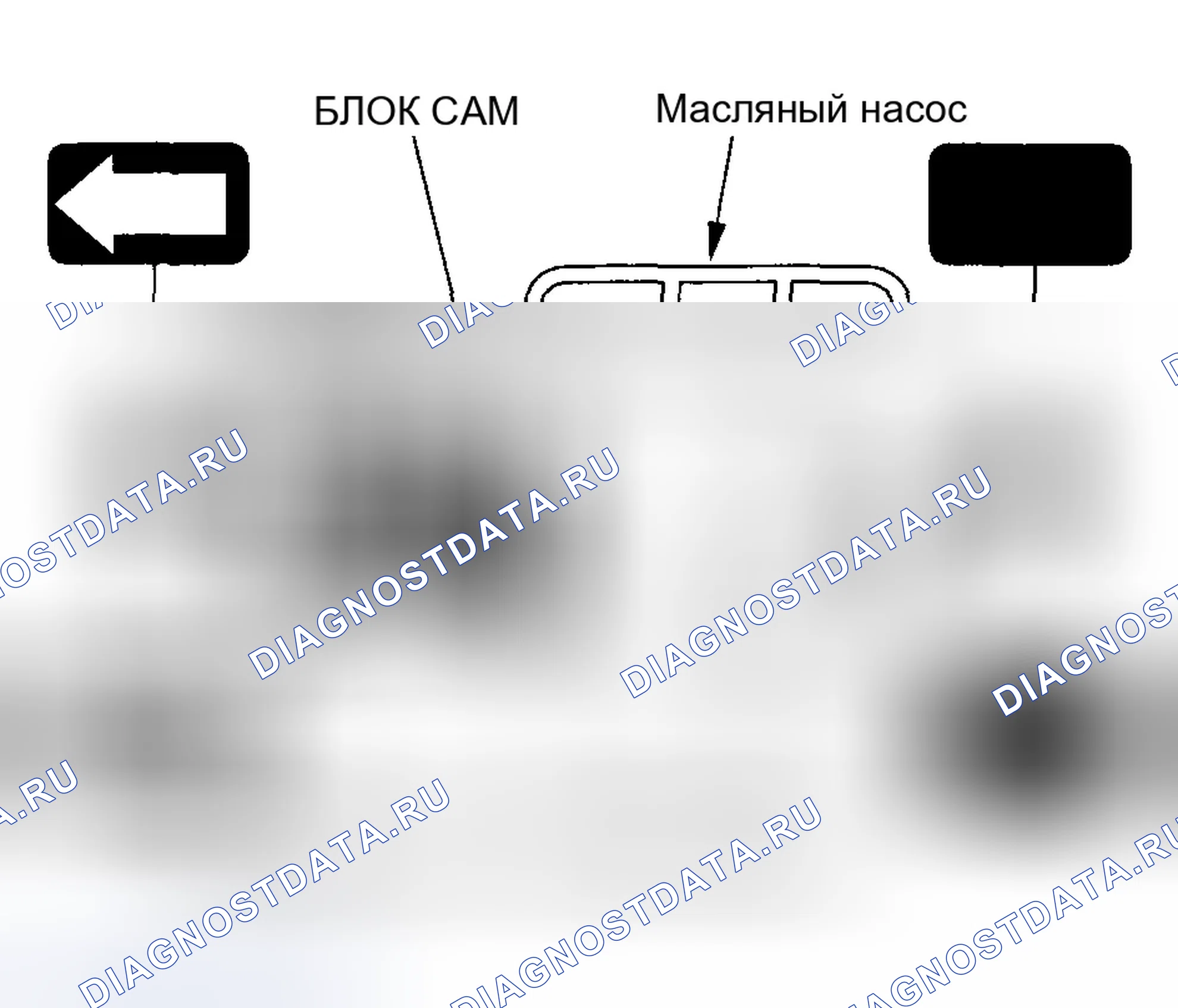 Рис. 53: ПОСТОЯННАЯ СКОРОСТЬ. Honda CR-V II рестайлинг