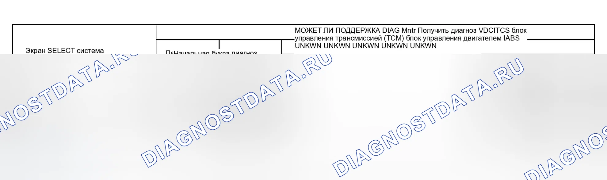 Рис. 55: Случай 5. Infiniti M45 II