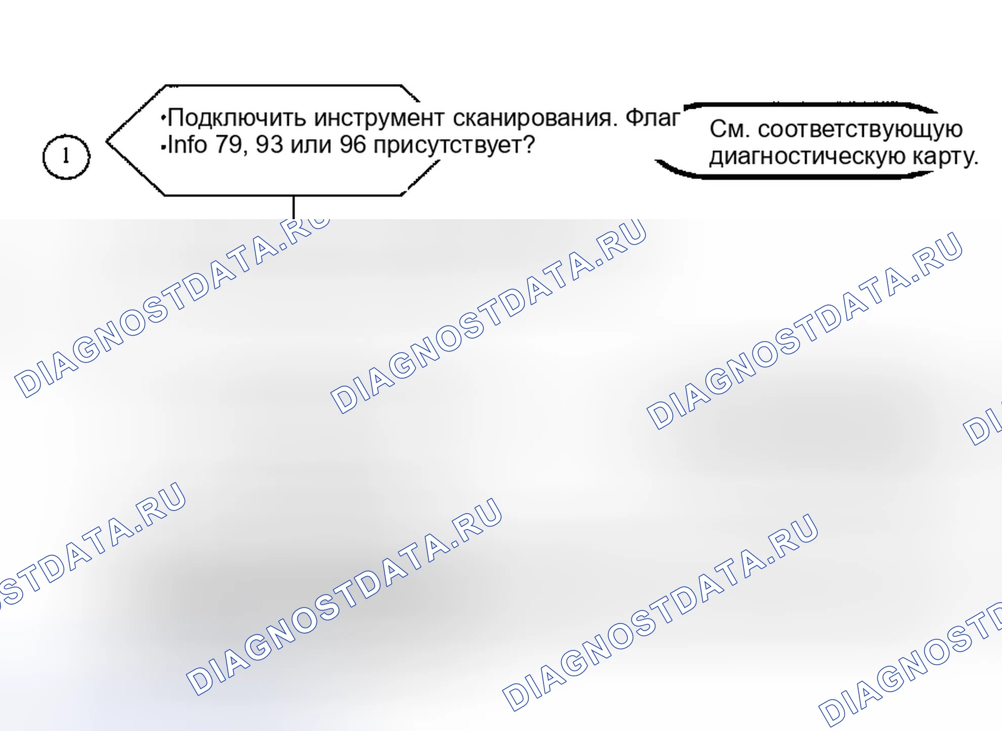 Рис. 399: Диагностические средства. Saturn SC I