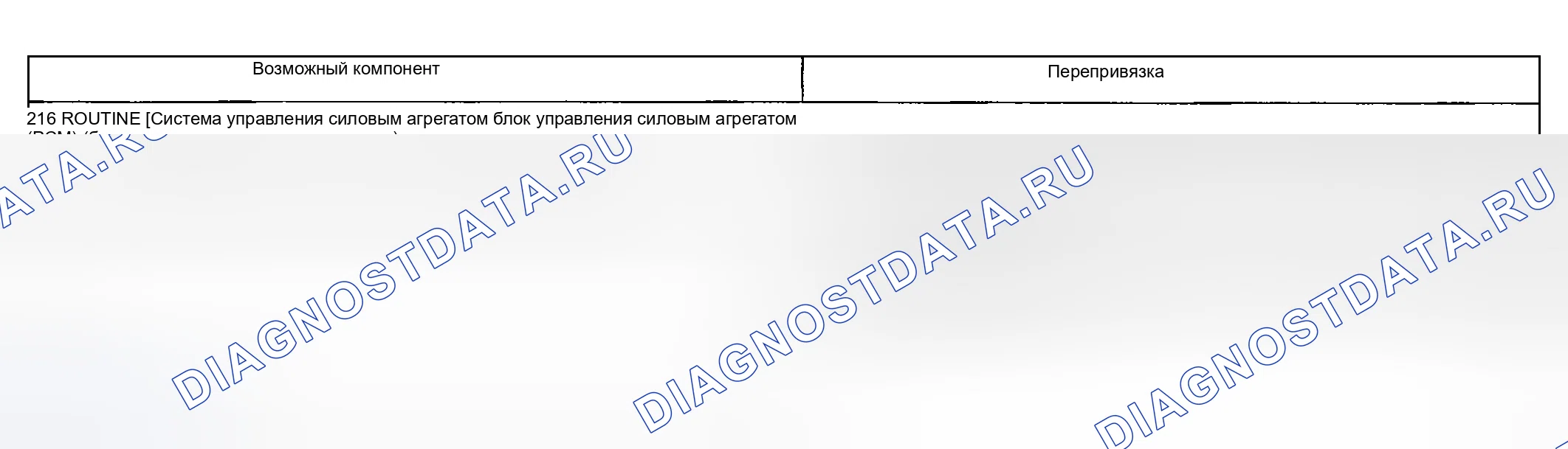 Рис. 168: Проблема сцепления: Нет 1-й передачи в ручном режиме 1 положение (216). Mercury Mountaineer II