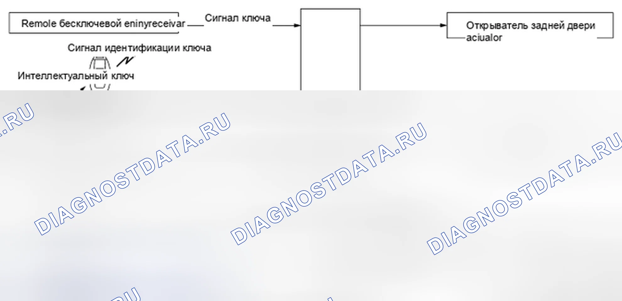 Рис. 4: ФУНКЦИЯ ОТКРЫТИЯ ЗАДНЕЙ ДВЕРИ: Схема системы. BMW 4 серия F32/F33 рестайлинг