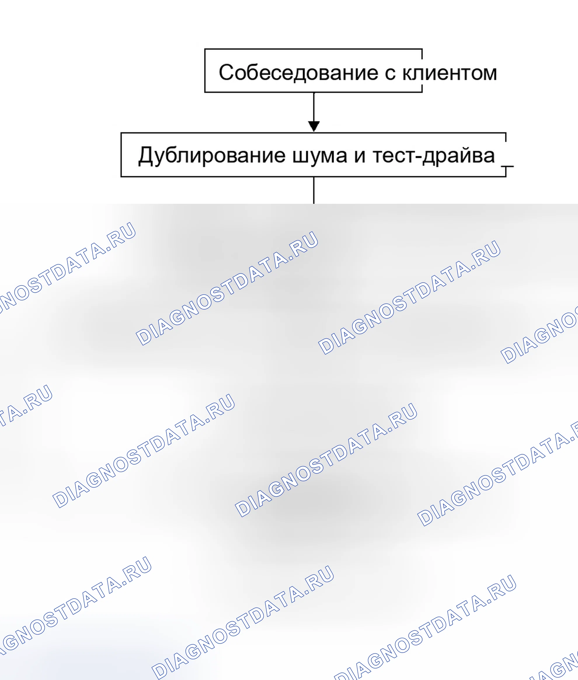 Рис. 858: Рабочий процесс. Infiniti G35 III