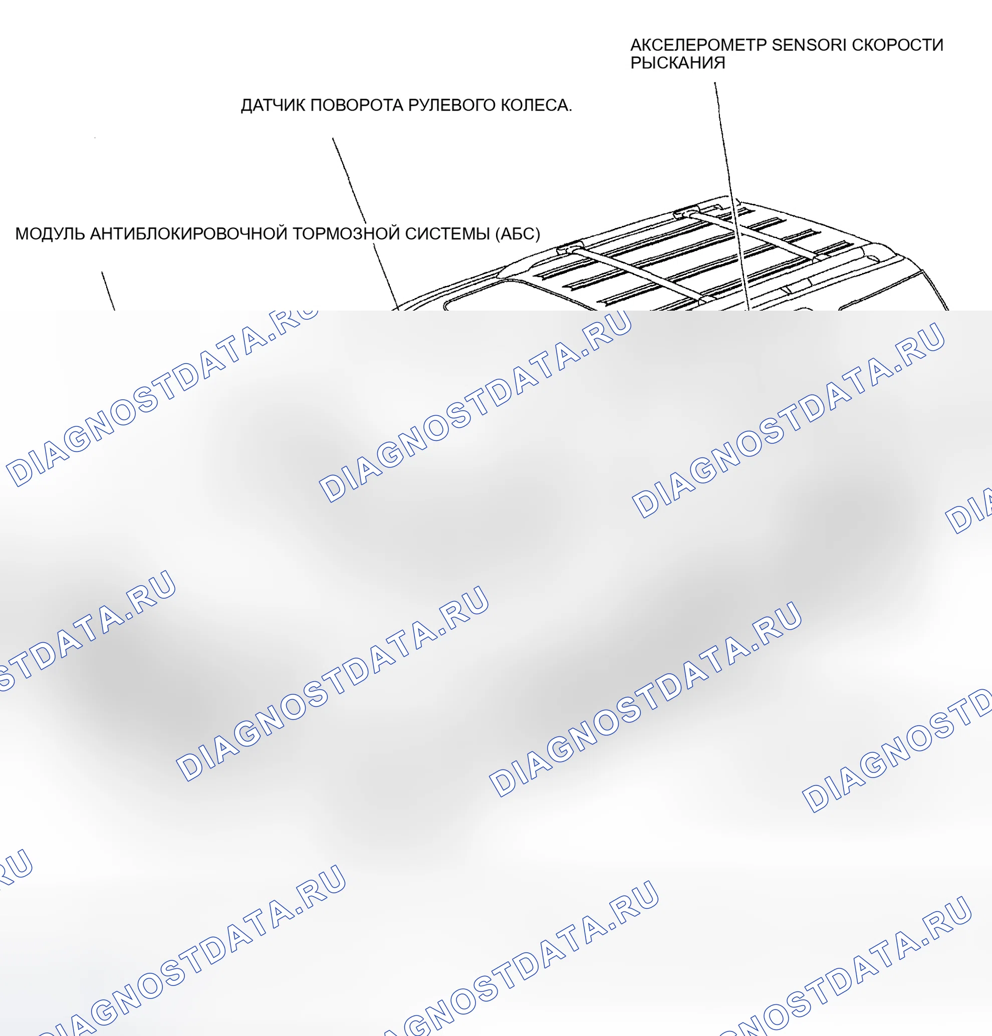 Рис. 1: РАСПОЛОЖЕНИЕ КОМПОНЕНТОВ. Hyundai ix20 I рестайлинг