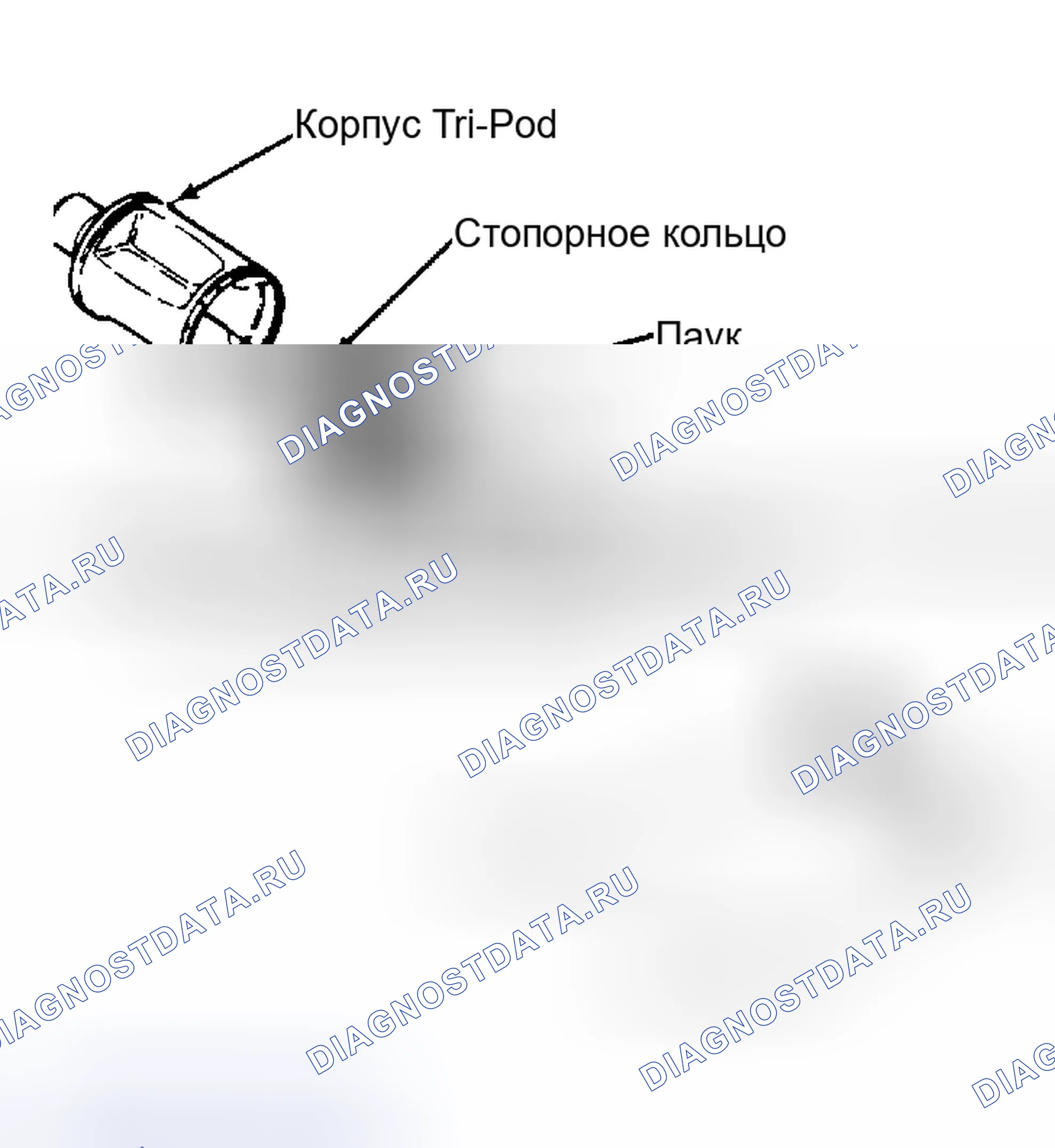 Рис. 5: Вид шарнира Cv TRI-POD Design. Cadillac Eldorado VIII