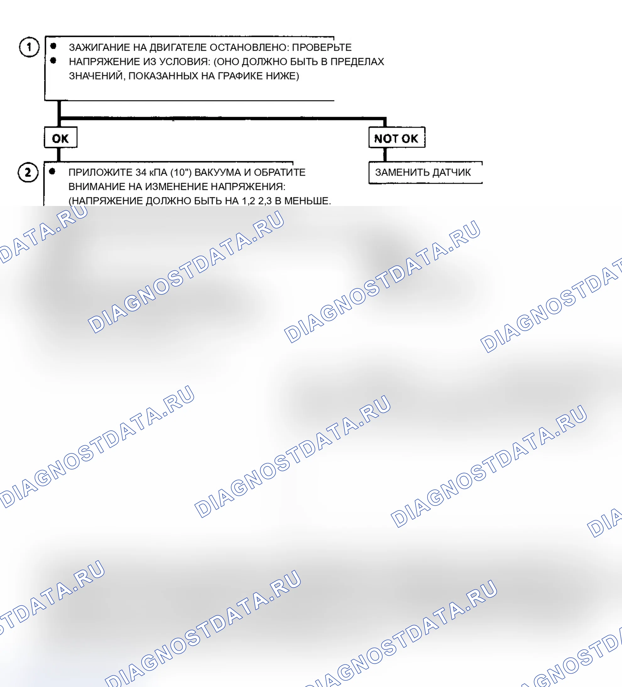 Рис. 149: C1D графика, проверка выходных данных абсолютное давление во впускном коллекторе. Chevrolet Cab & Chassis S10 