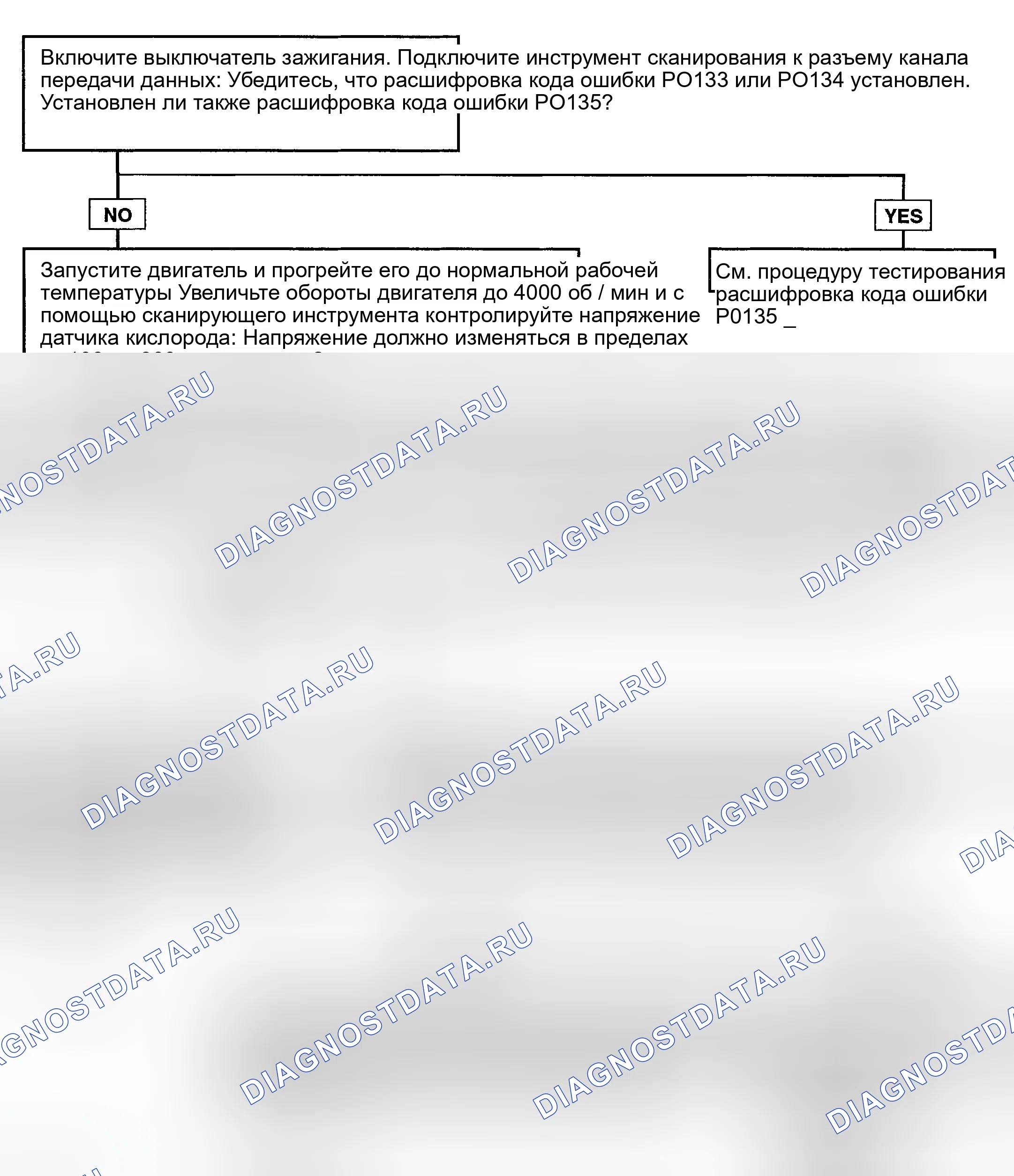 Рис. 59: Процедуры испытаний. Hyundai Accent II рестайлинг