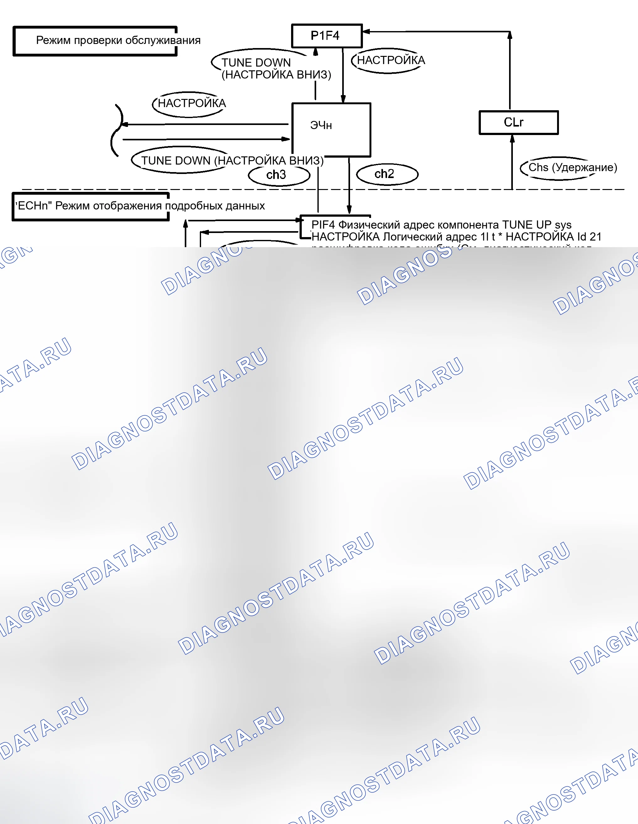 Рис. 14. Haval Xiaolong Max I