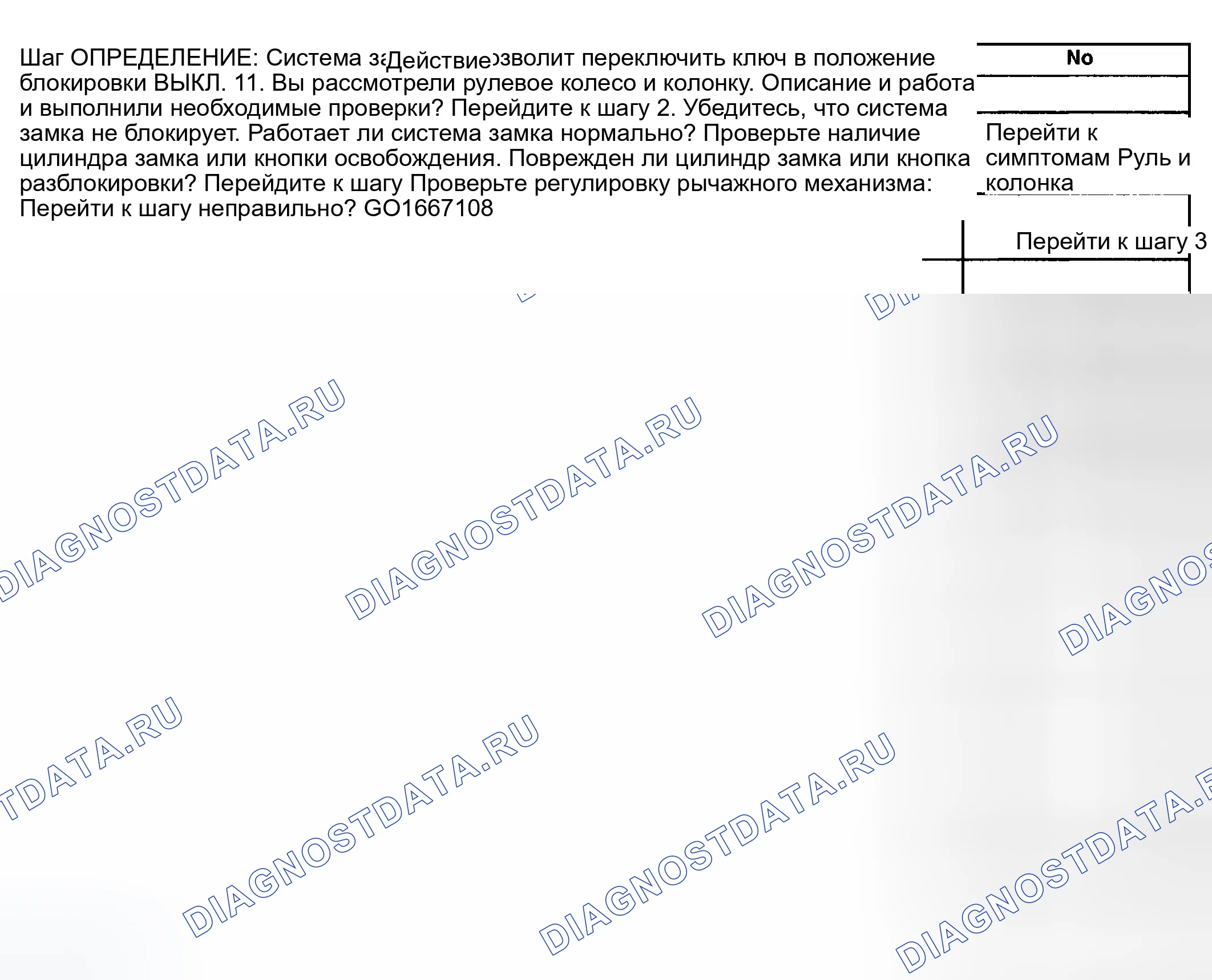 Рис. 9: Система блокировки не блокирует. GMC Sierra 2500 