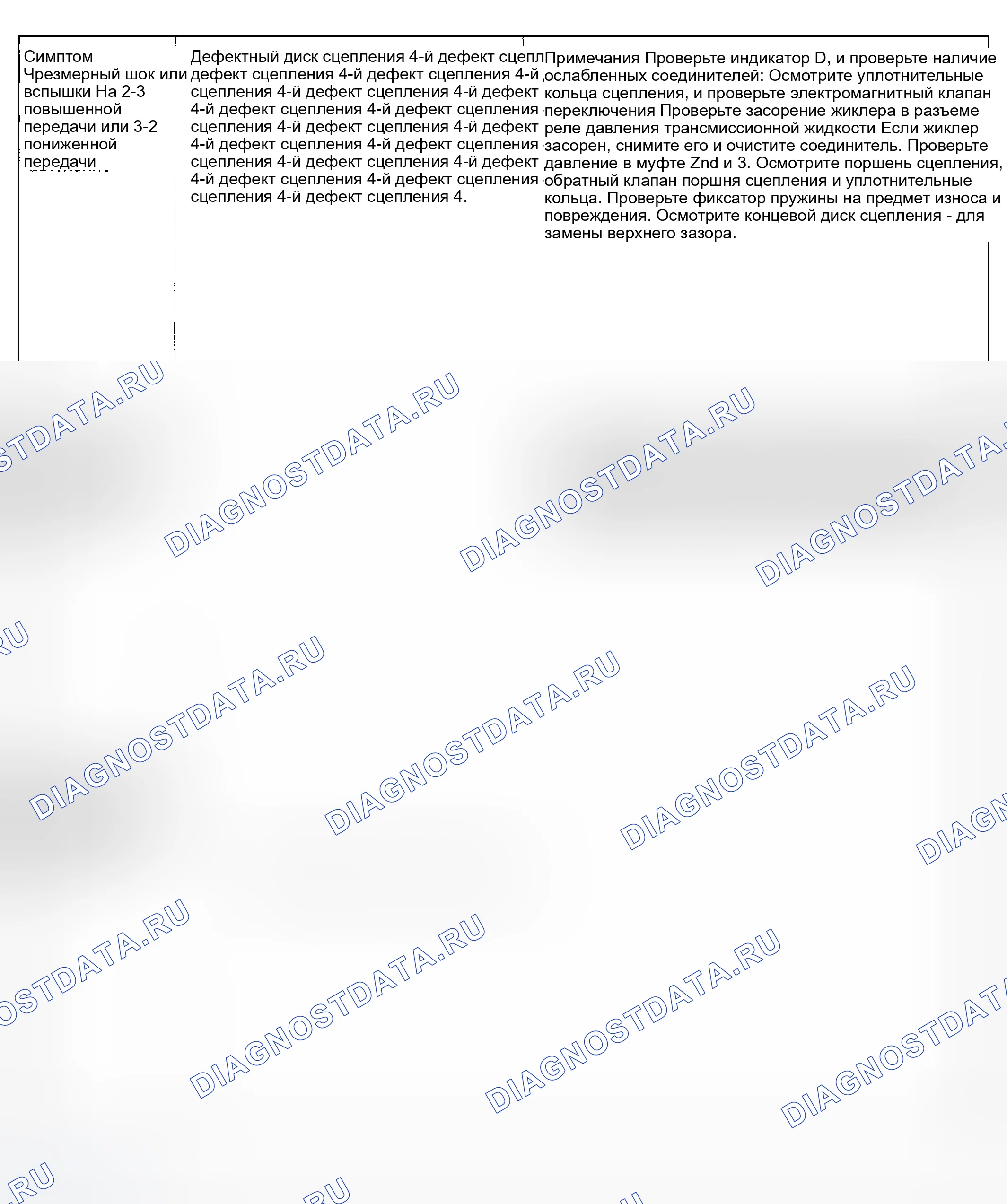 Рис. 16. Honda Pilot I