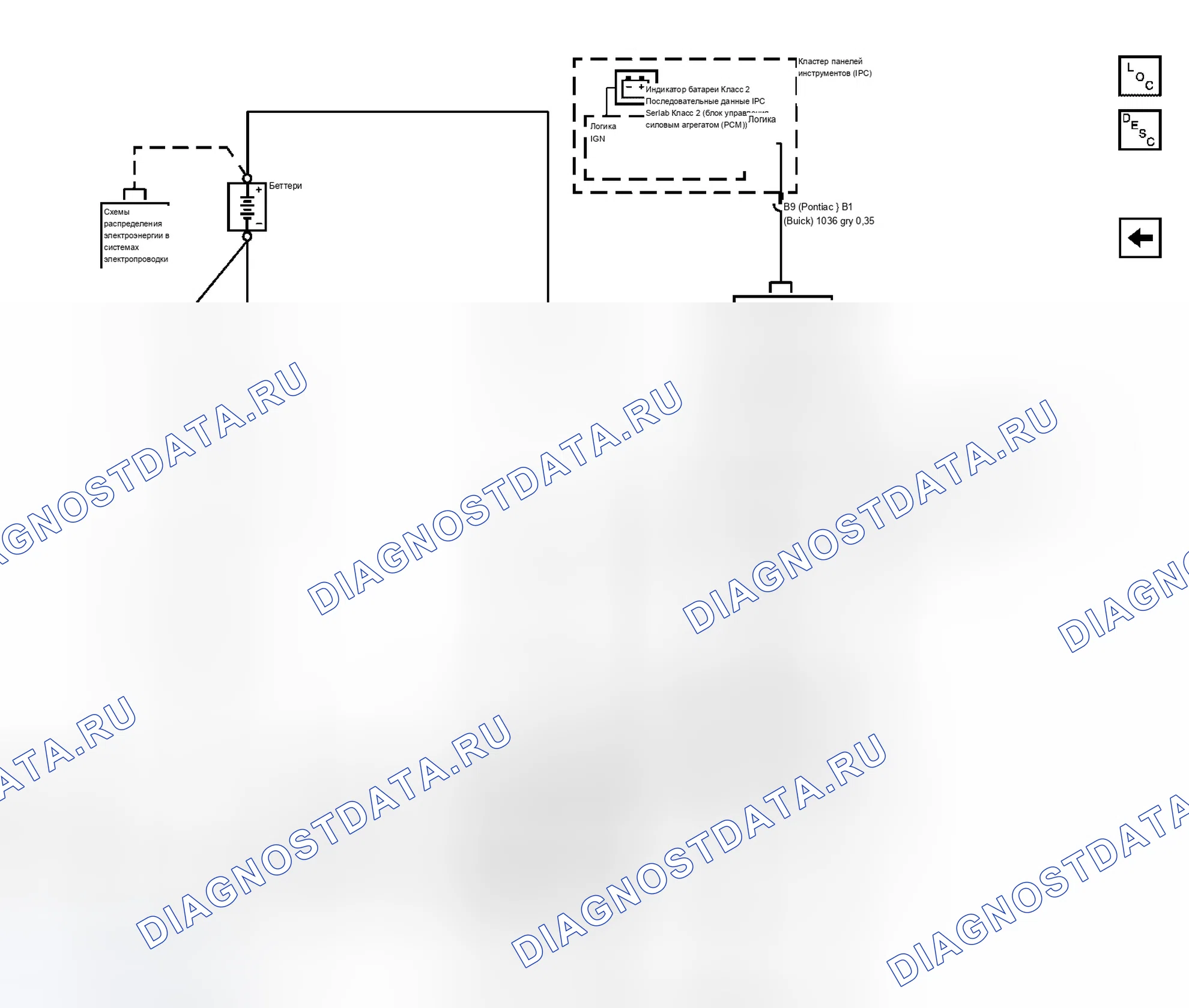 Рис. 6. Buick Rendezvous I