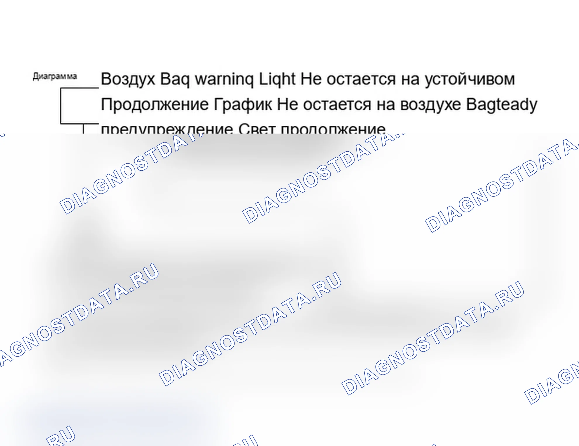 Рис. 23: Диаграмма С, предупреждающий свет подушки безопасности не остается на устойчивом продолжении. Saturn SL I