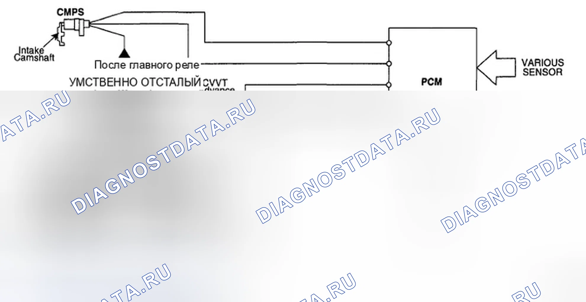 Рис. 22: КОМПОНЕНТЫ. Hyundai Azera I