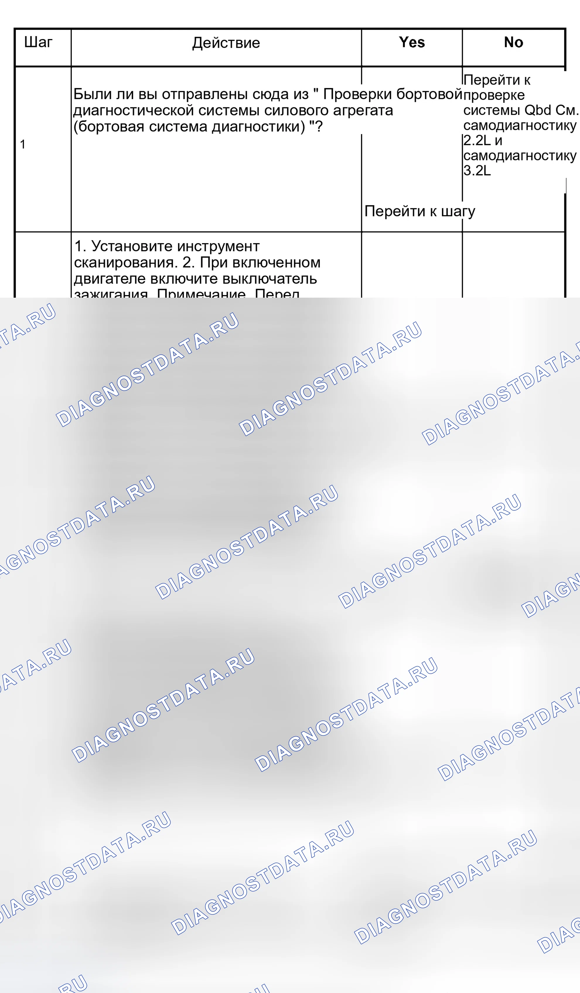 Рис. 245: Электромагнит переключения передач расшифровка кода ошибки P0758 B электрооборудование. Isuzu Rodeo II