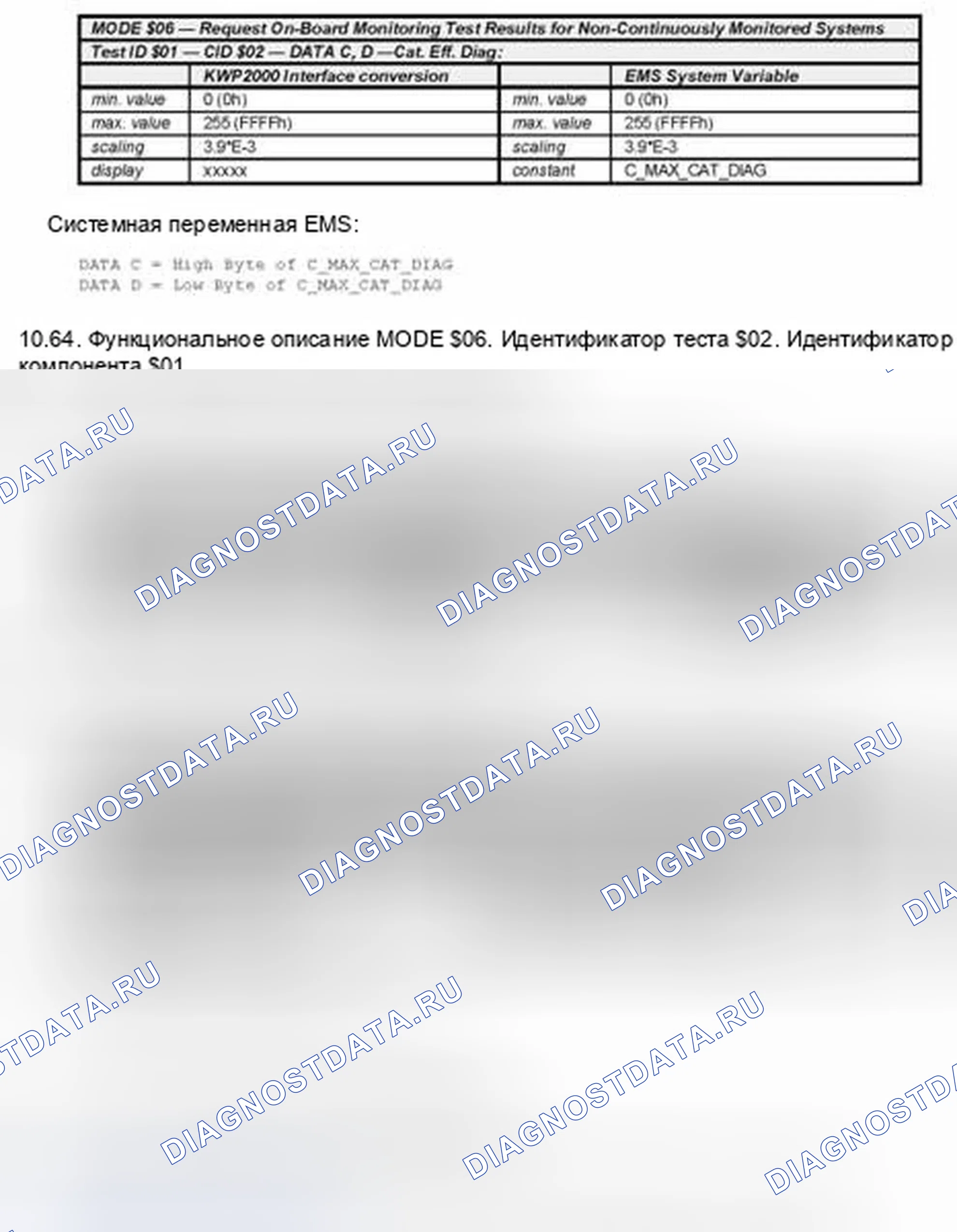 Рис. 10. Hyundai Elantra III рестайлинг