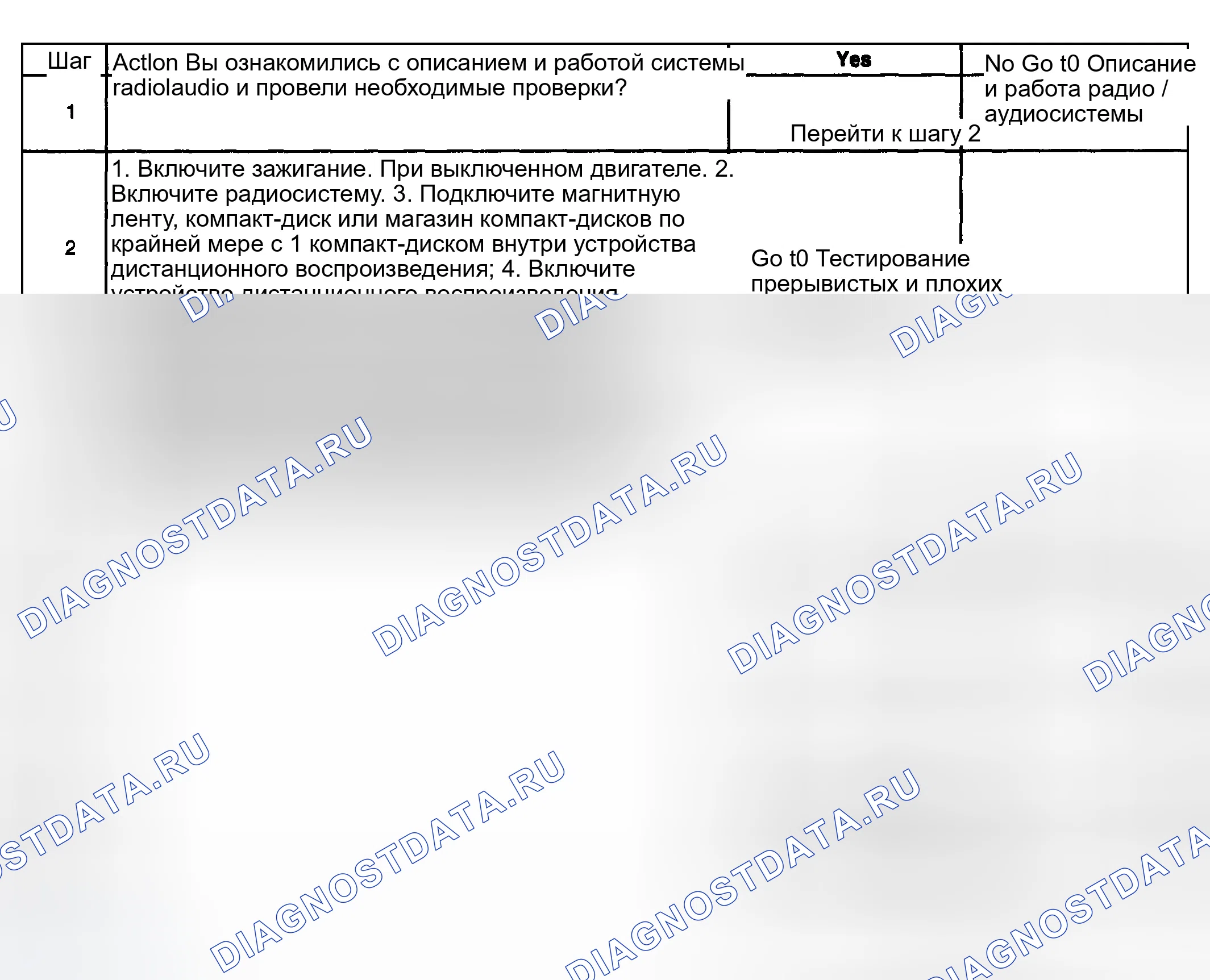 Рис. 44: Левый или правый канал устройства дистанционного воспроизведения не работает. GMC Sierra 2500 