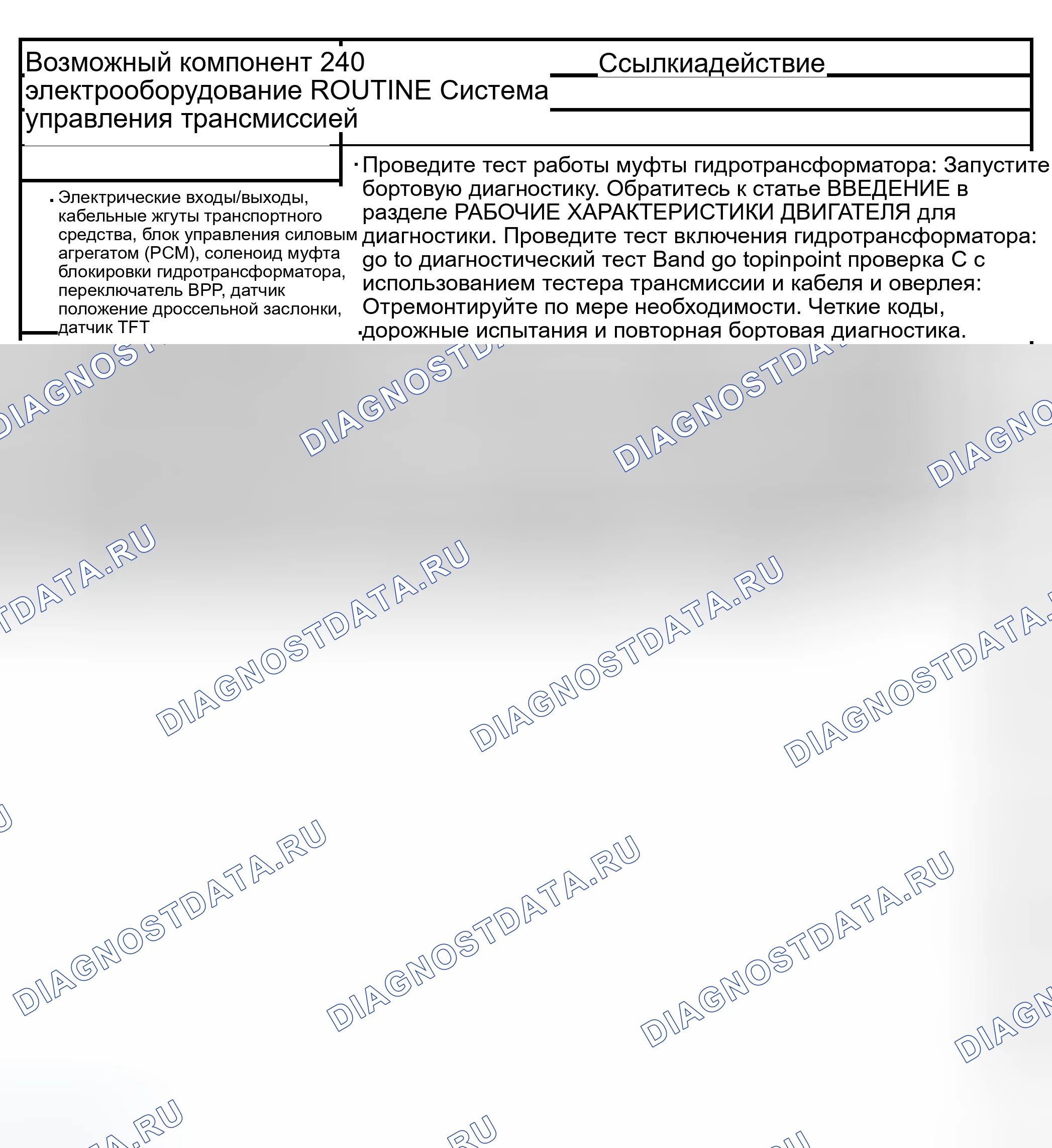 Рис. 727: Принцип работы муфты гидротрансформатора: без применения. Ford Pickup F150 