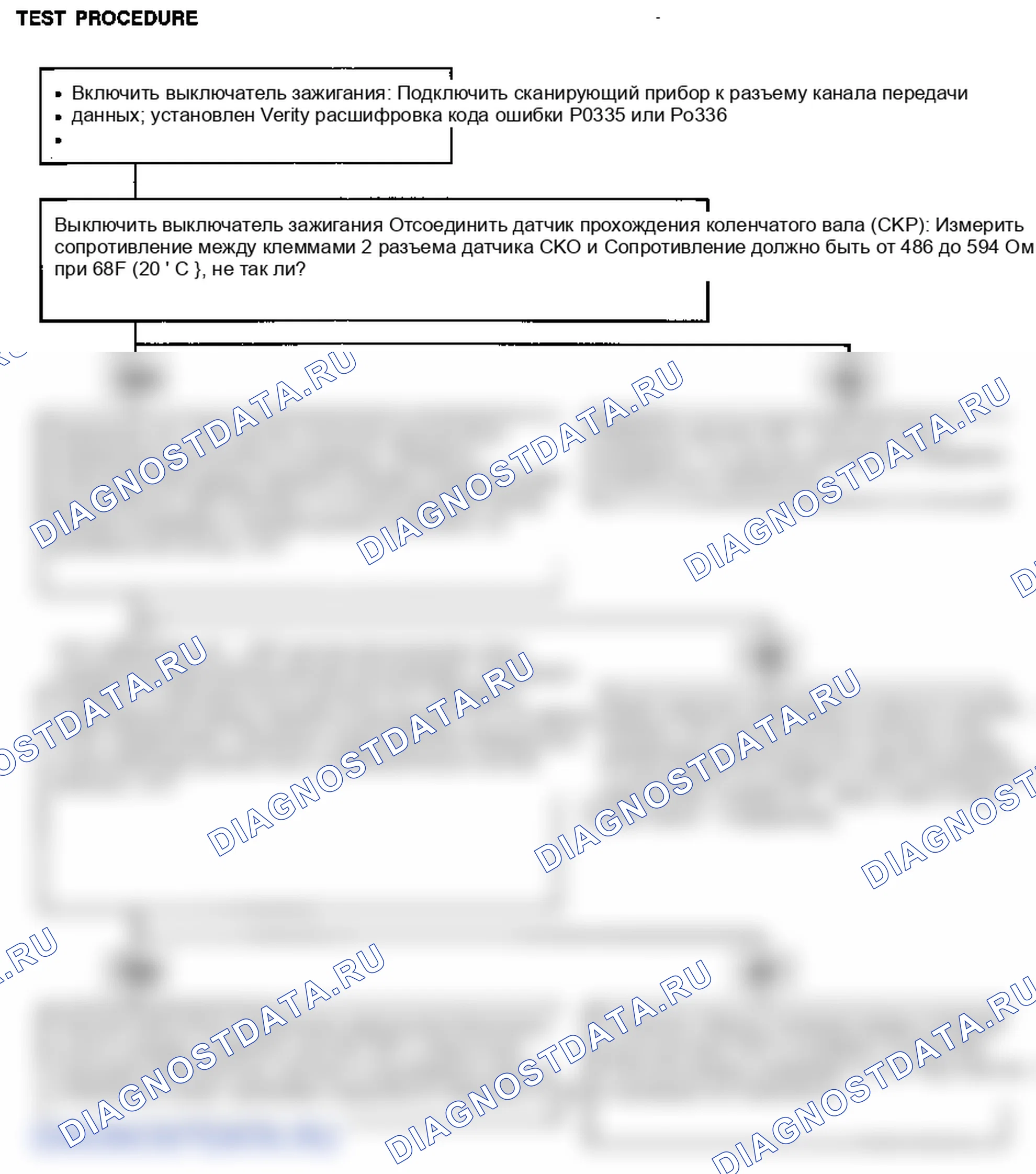 Описание кода неисправности: поиск неисправностей. Hyundai Accent LC