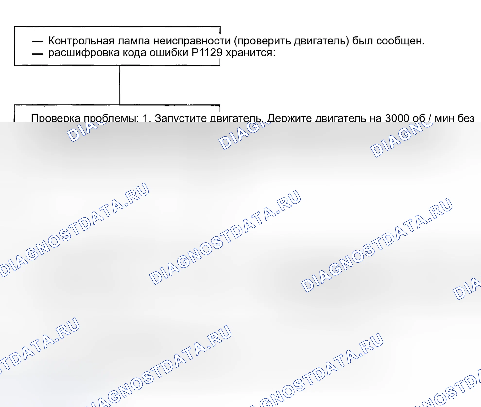 Рис. 91: расшифровка кода ошибки P1129: Абсолютное давление во впускном коллекторе (абсолютное давление во впускном коллекторе) выше ожидаемого. Honda Civic VI