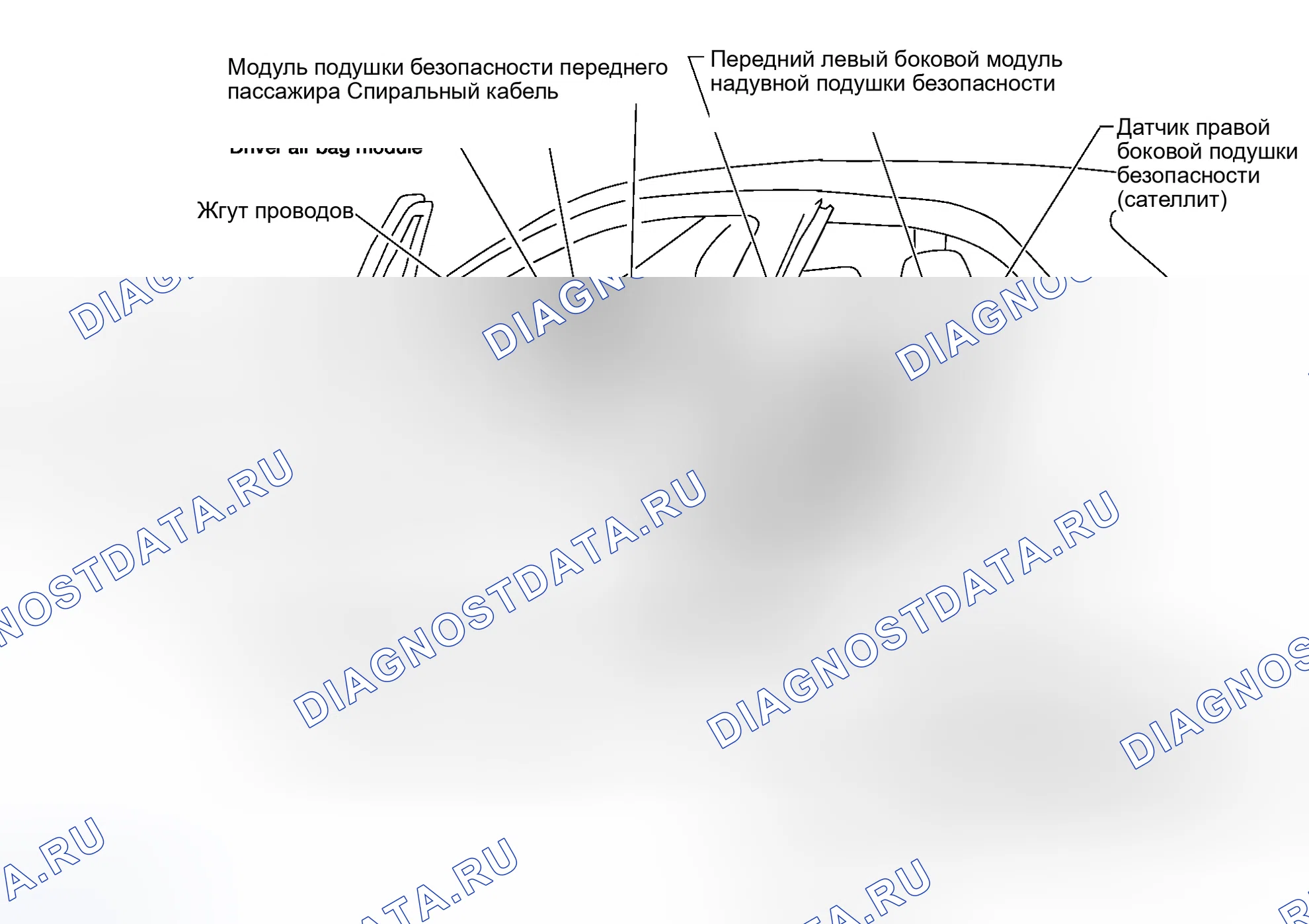 Рис. 56: Расположение компонентов SRS. Honda Street I