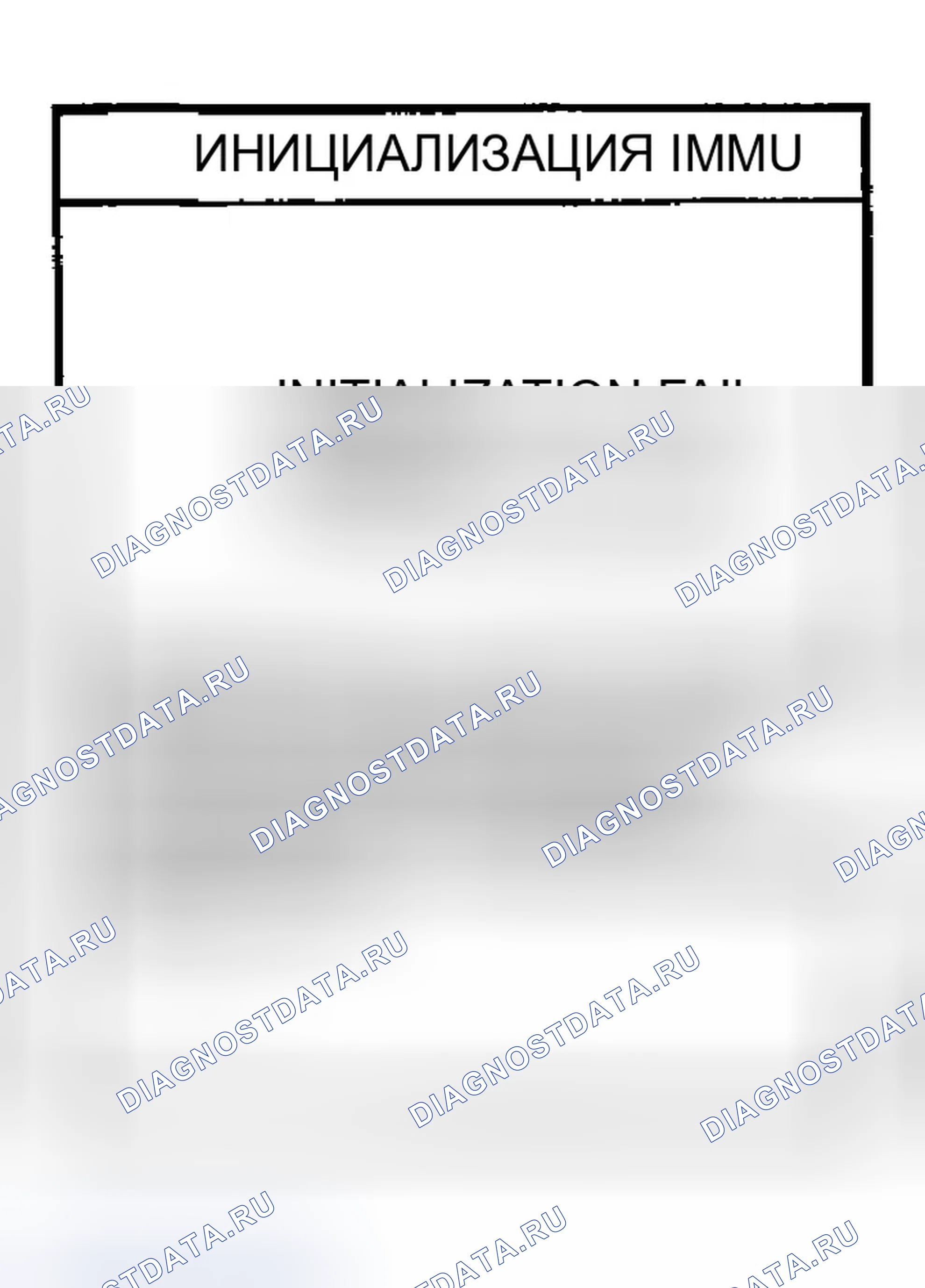 Рис. 422: 2. Выполнение инициализации с помощью CONSULT-II. Infiniti FX45 I