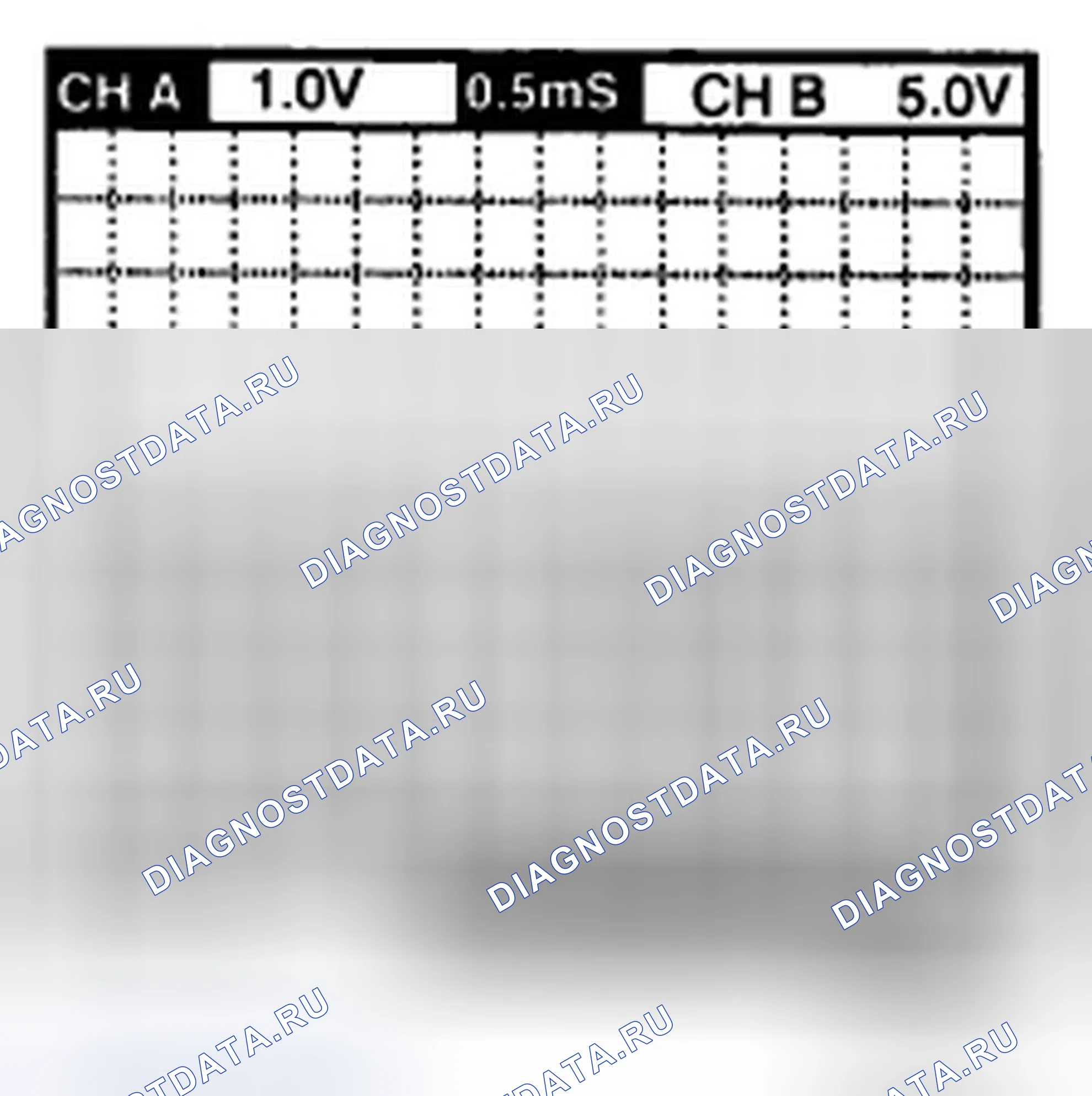 Рис. 14: ФОРМА ВОЛНЫ С ВЫСОКИМ СКАНИРОВАНИЕМ. Hyundai Tucson I