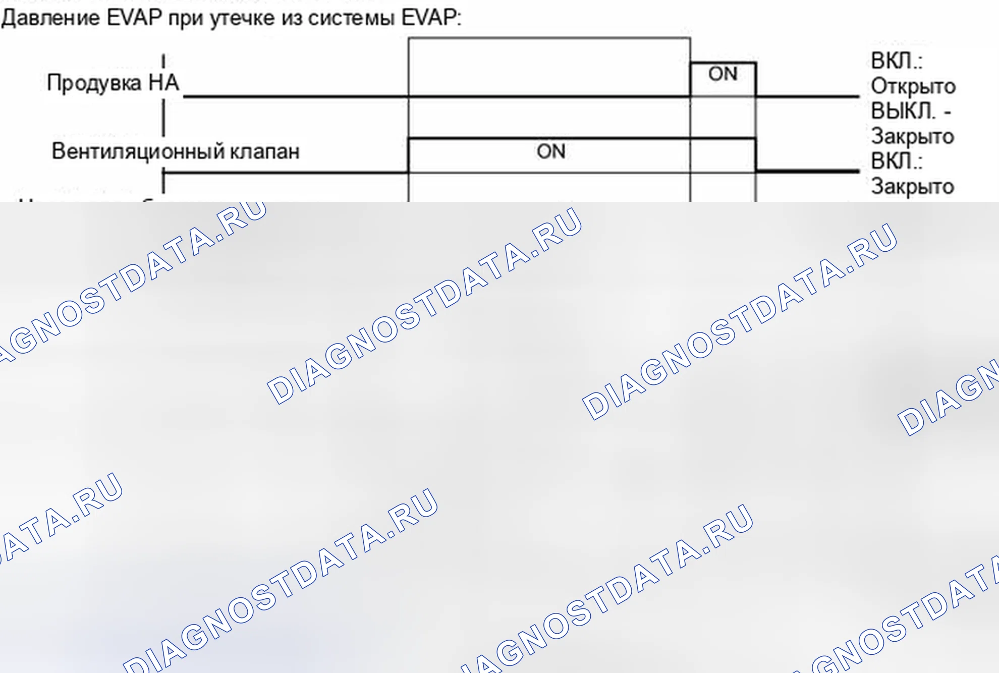 Рис. 222. Toyota Venza I