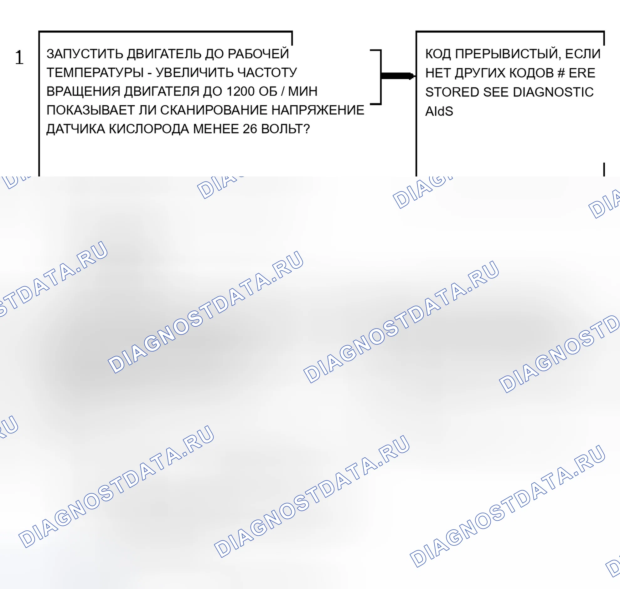 Рис. 152: Блок-схема кода P0137 (" S " и " T " Series 4.3L (VIN W) ряд 1, датчик 2) подогреваемый кислородный датчик низкий сигнал напряжение (Lean). Chevrolet Chevy Van G3500 