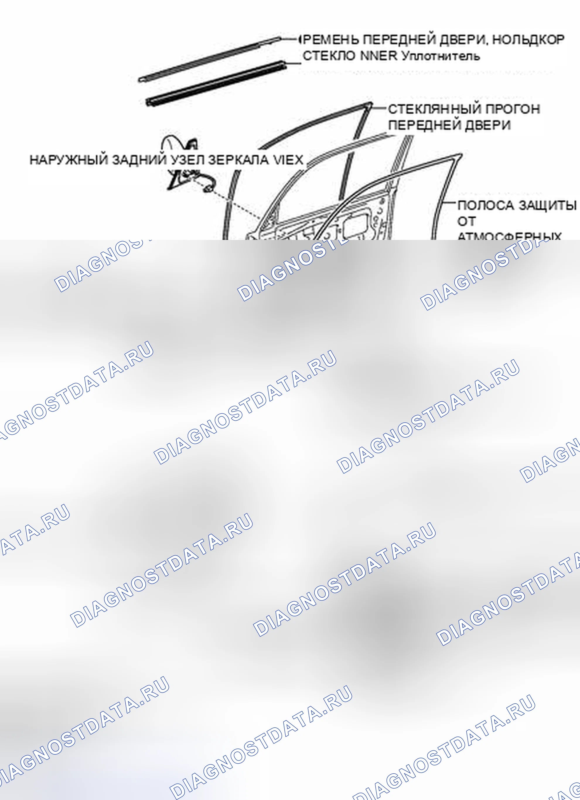 Рис. 24: ИЛЛЮСТРАЦИЯ. Kia Soul II