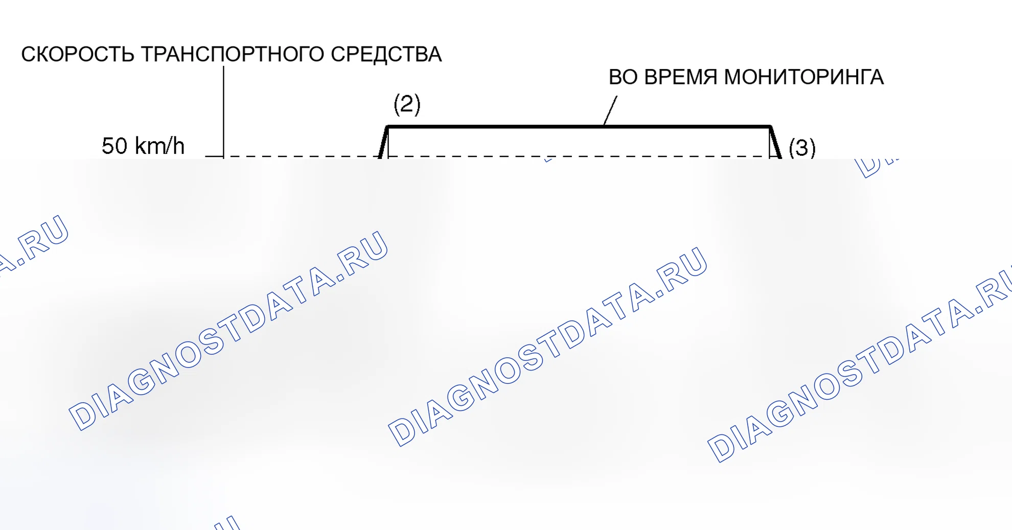 Рис. 6: Схема ездового цикла. Mitsubishi Lancer Evolution IX