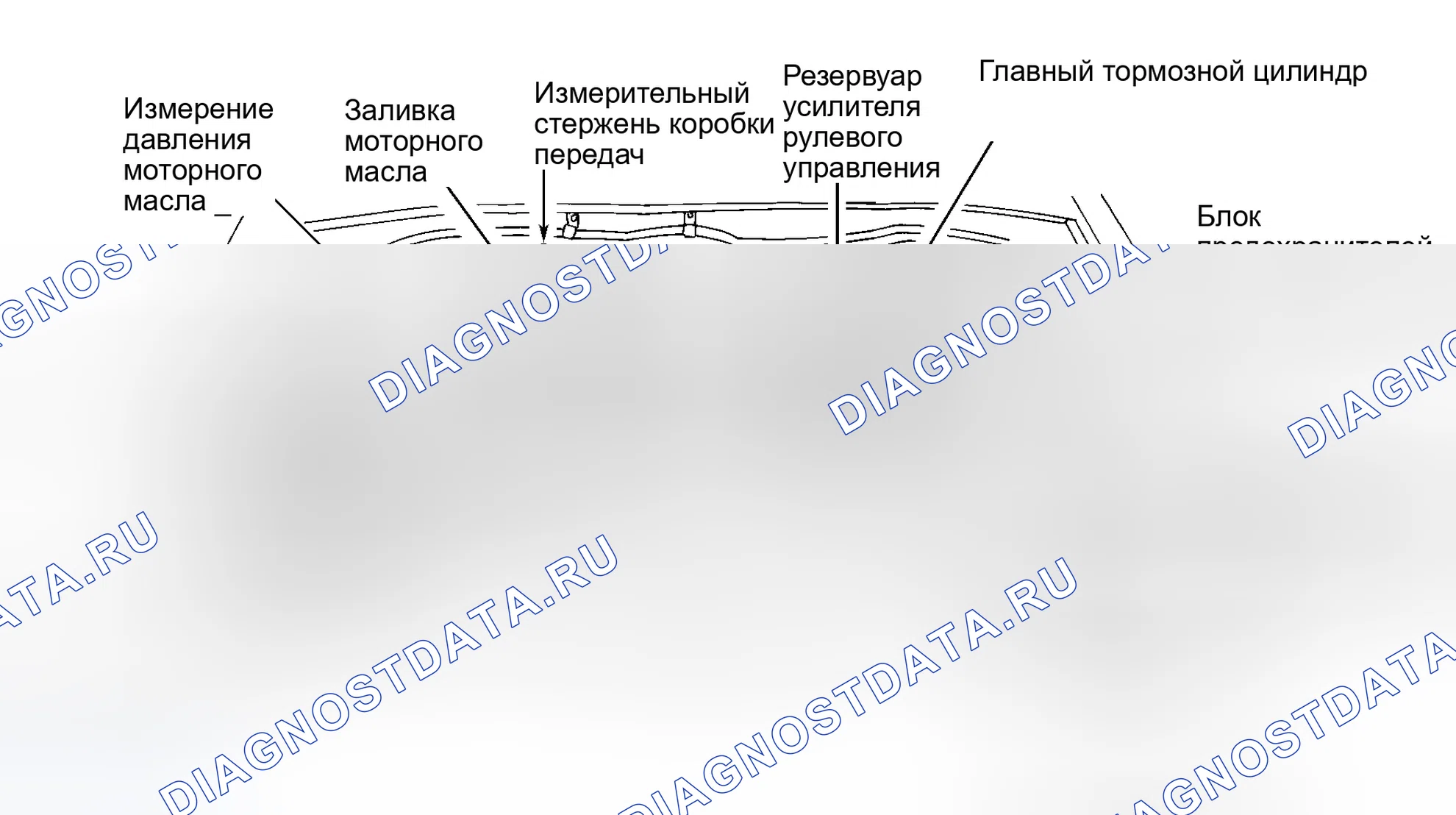 Рис. 5: РАСПОЛОЖЕНИЕ ТОЧЕК ОБСЛУЖИВАНИЯ. GMC Envoy I