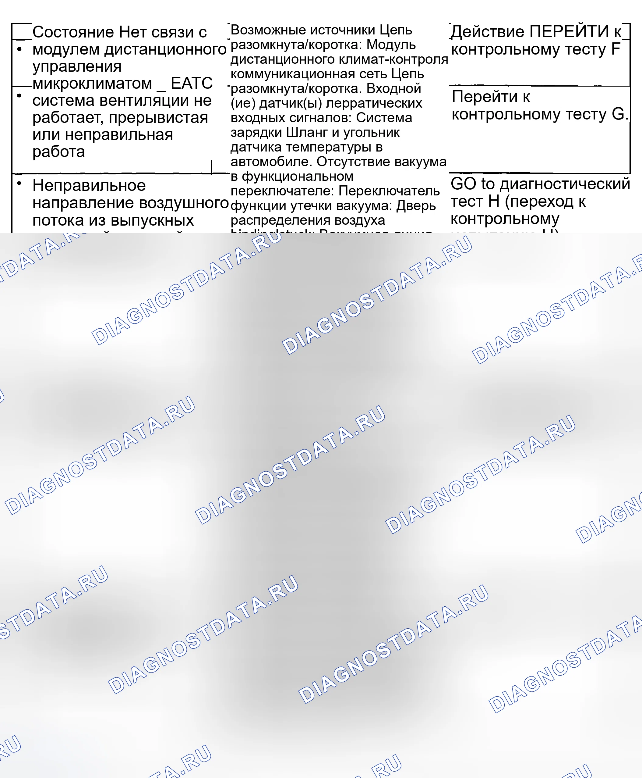 Рис. 4. Mercury Sable IV