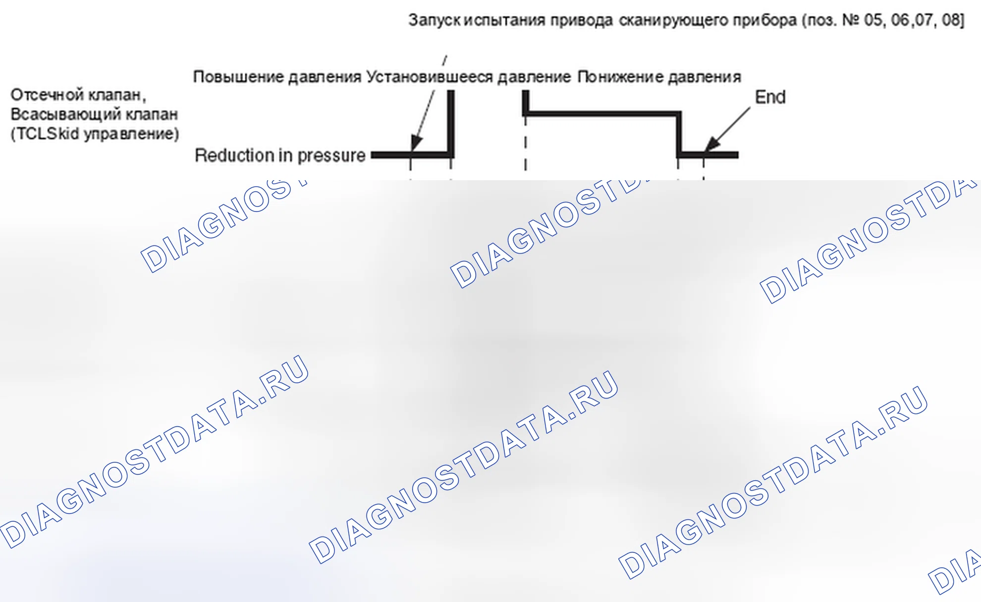 Рис. 1: Схема работы позиций с 01 по 08. Mazda MX-5 NB