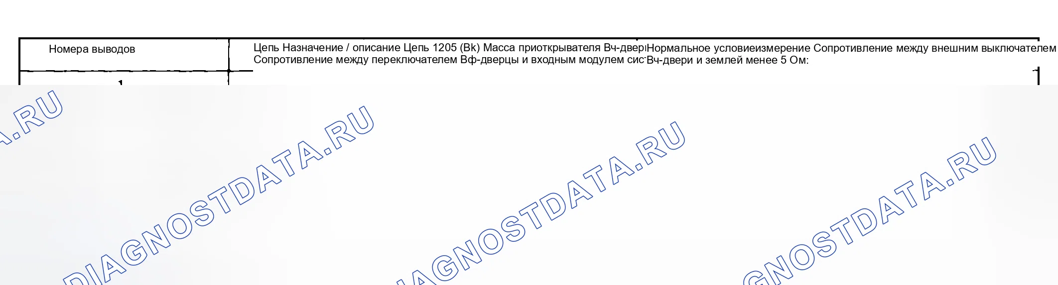 Рис. 85. Hyundai ix20 I рестайлинг