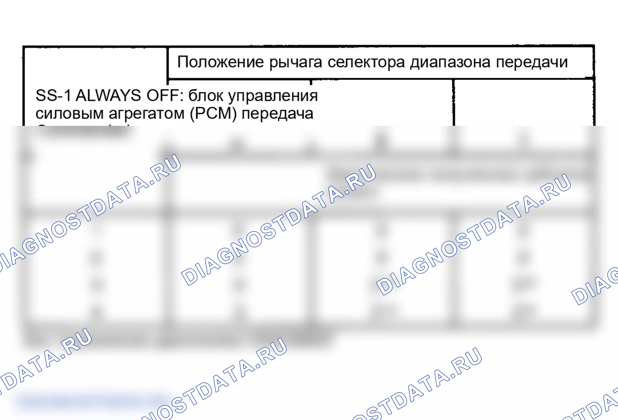 Рис. 105: Соленоид муфты гидротрансформатора (муфта блокировки гидротрансформатора). Ford Pickup F250 