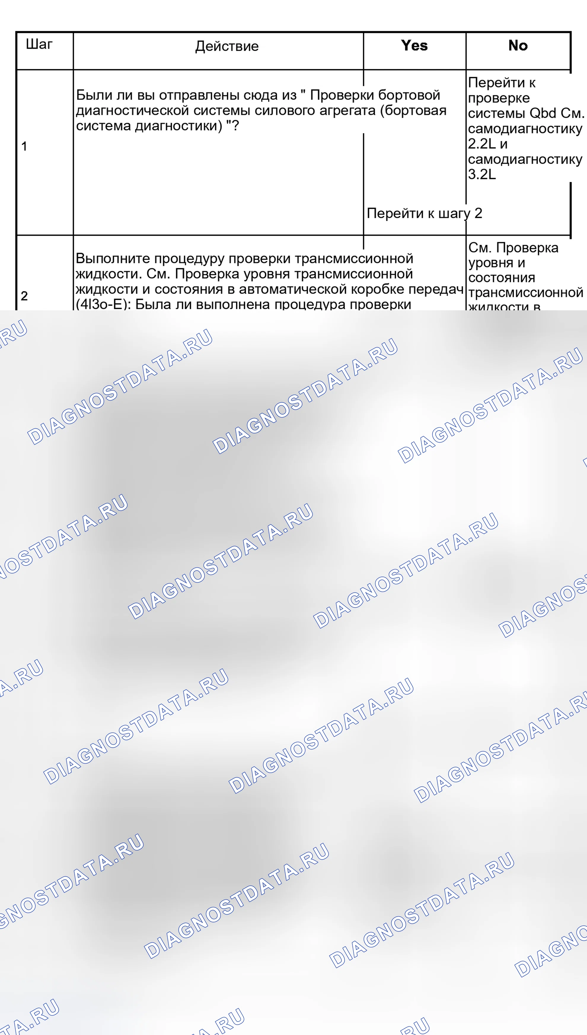 Рис. 235: Цепь датчика температуры трансмиссионной жидкости (TFT) расшифровка кода ошибки P0712 с низким входом. Isuzu Rodeo II