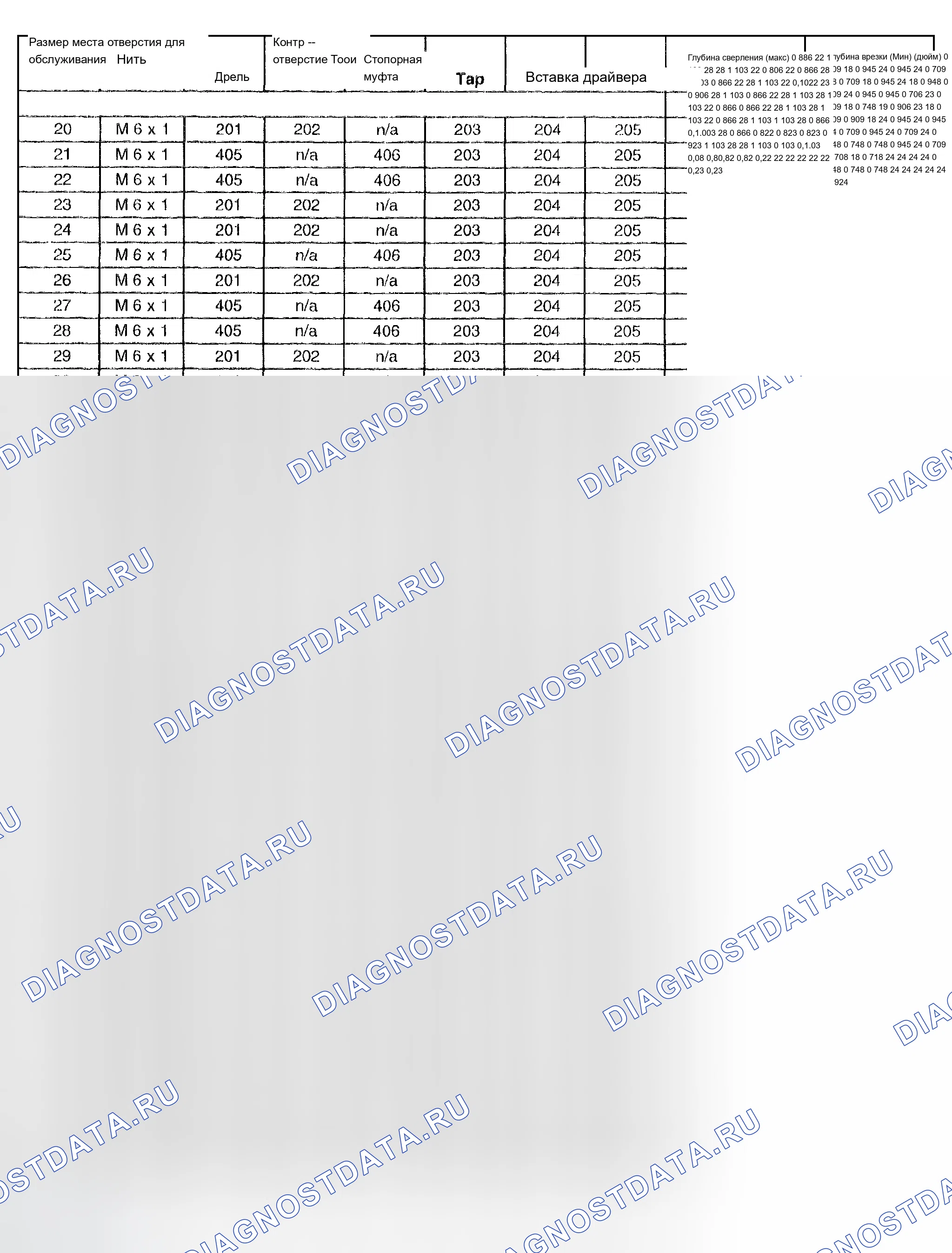 Рис. 788. Chevrolet TrailBlazer I