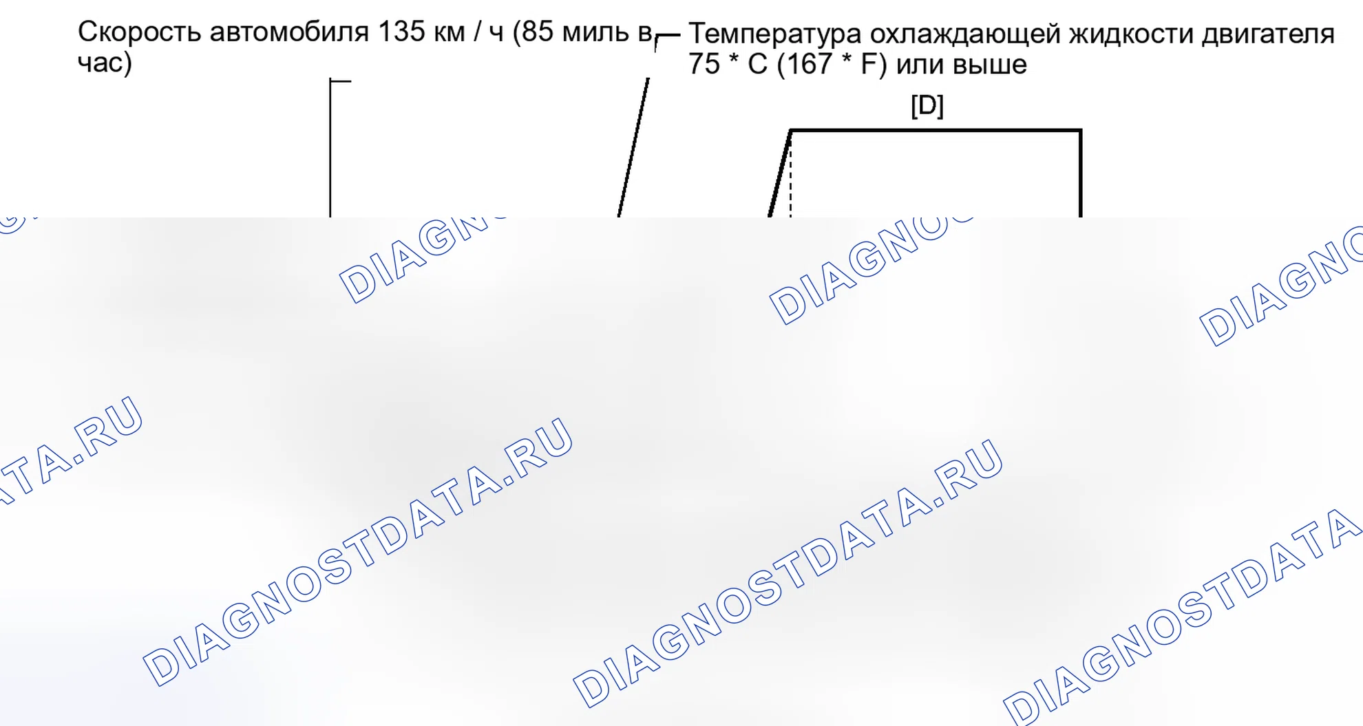 Рис. 198: СХЕМА ВОЖДЕНИЯ С ПОДТВЕРЖДЕНИЕМ. Honda Accord V