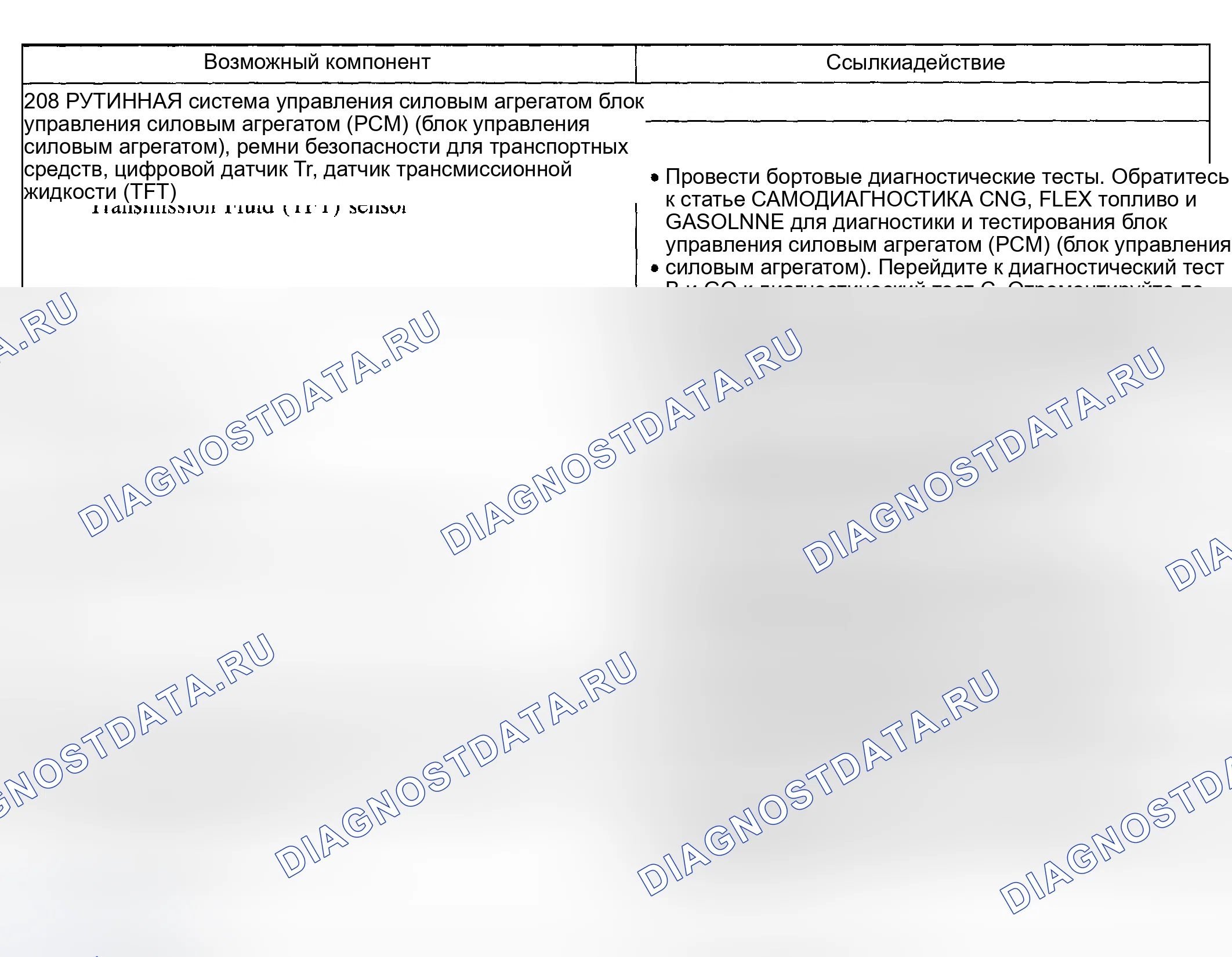 Рис. 175: Забота о вовлечении: суровый прямой и жесткий обратный ход (208 - рутина). Lincoln Aviator I
