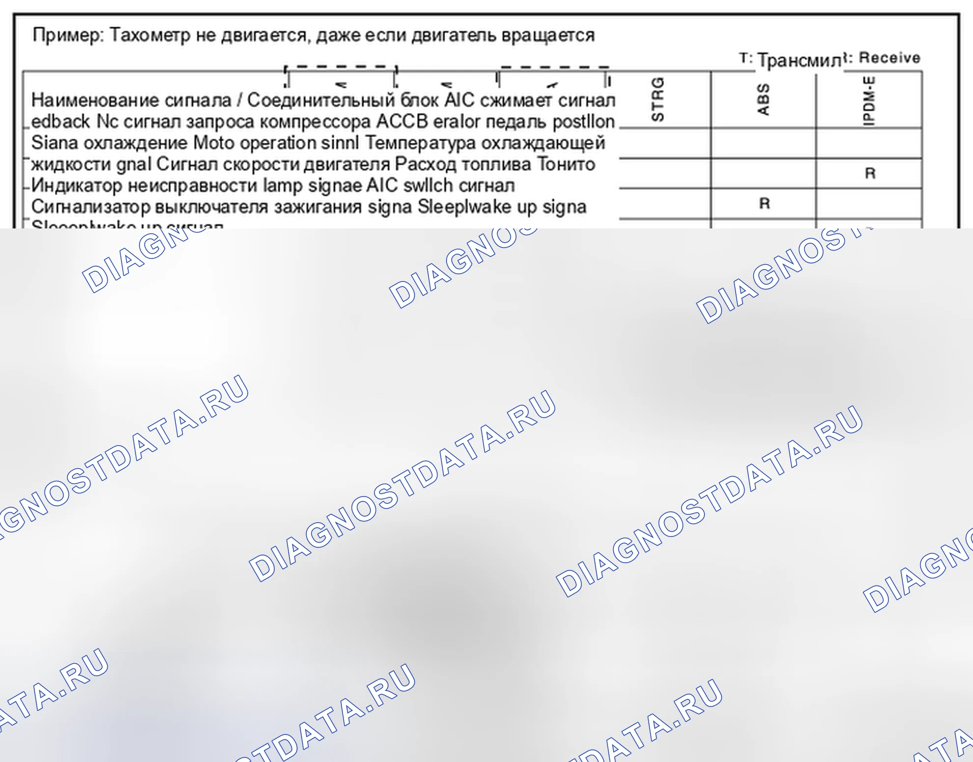 Рис. 12: Как использовать диаграмму сигналов связи CAN. Nissan Pathfinder IV рестайлинг