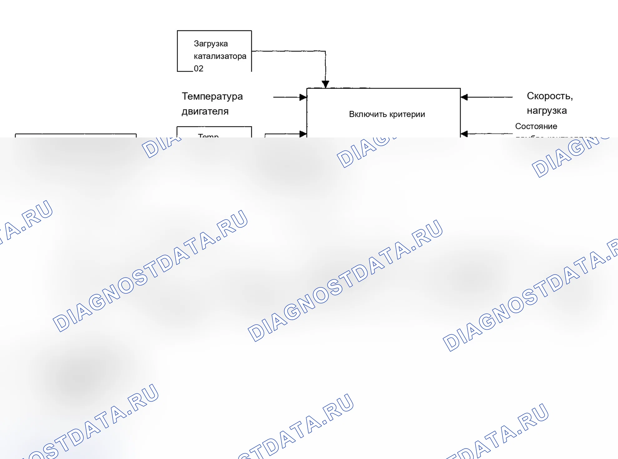 Рис. 228: Тестовые группы 1BMXT04.4E53 и 1BMXV04.4LEV. BMW X5 E53